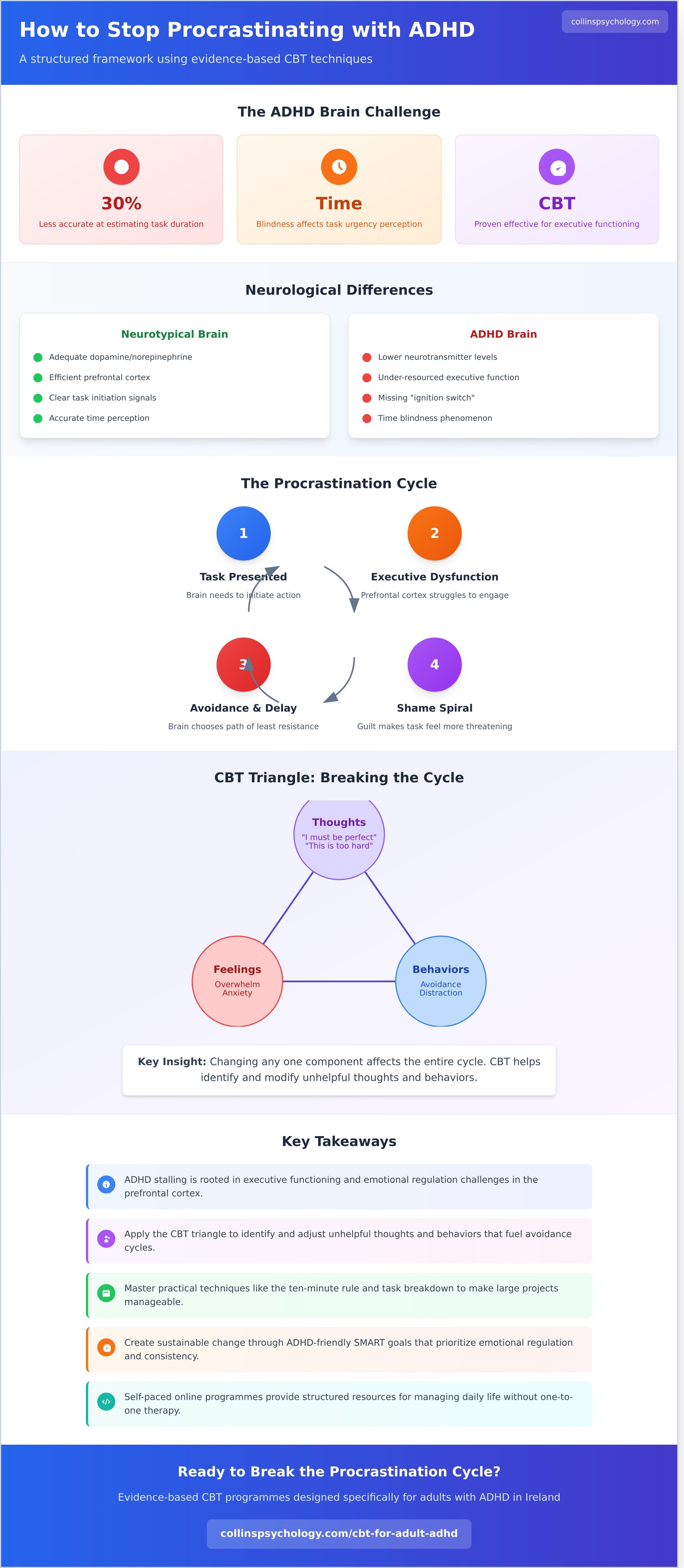 How to stop procrastinating with adhd infographic - visual guide