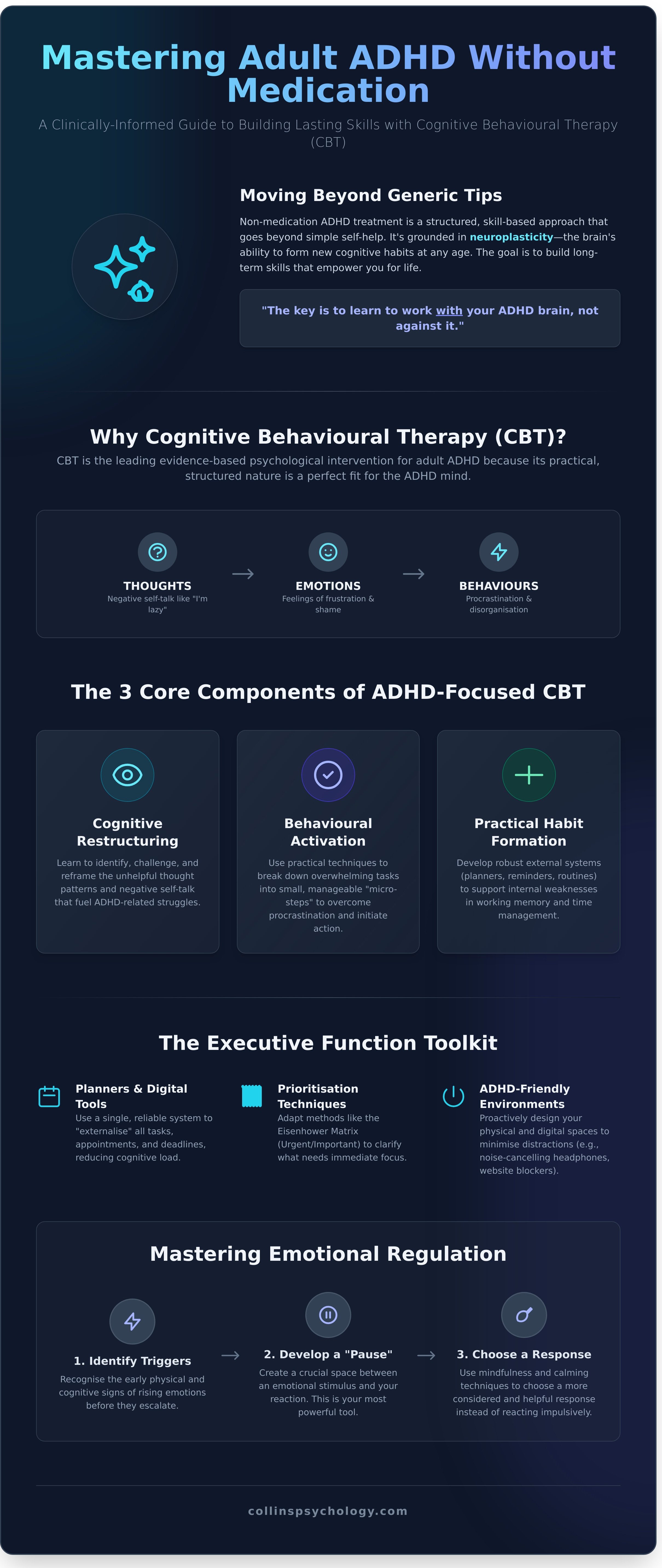 Non-medication adhd treatment for adults infographic - visual guide