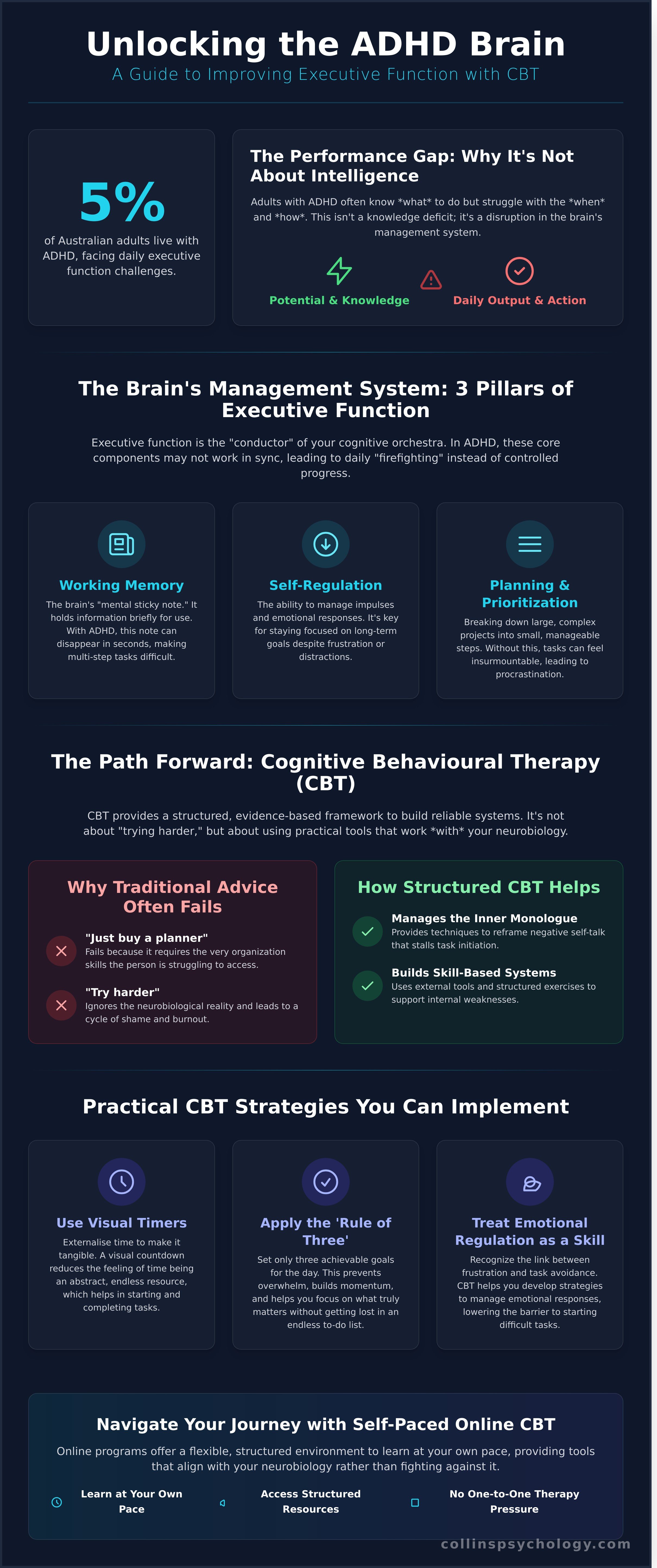 How to improve executive function in adults with adhd infographic - visual guide
