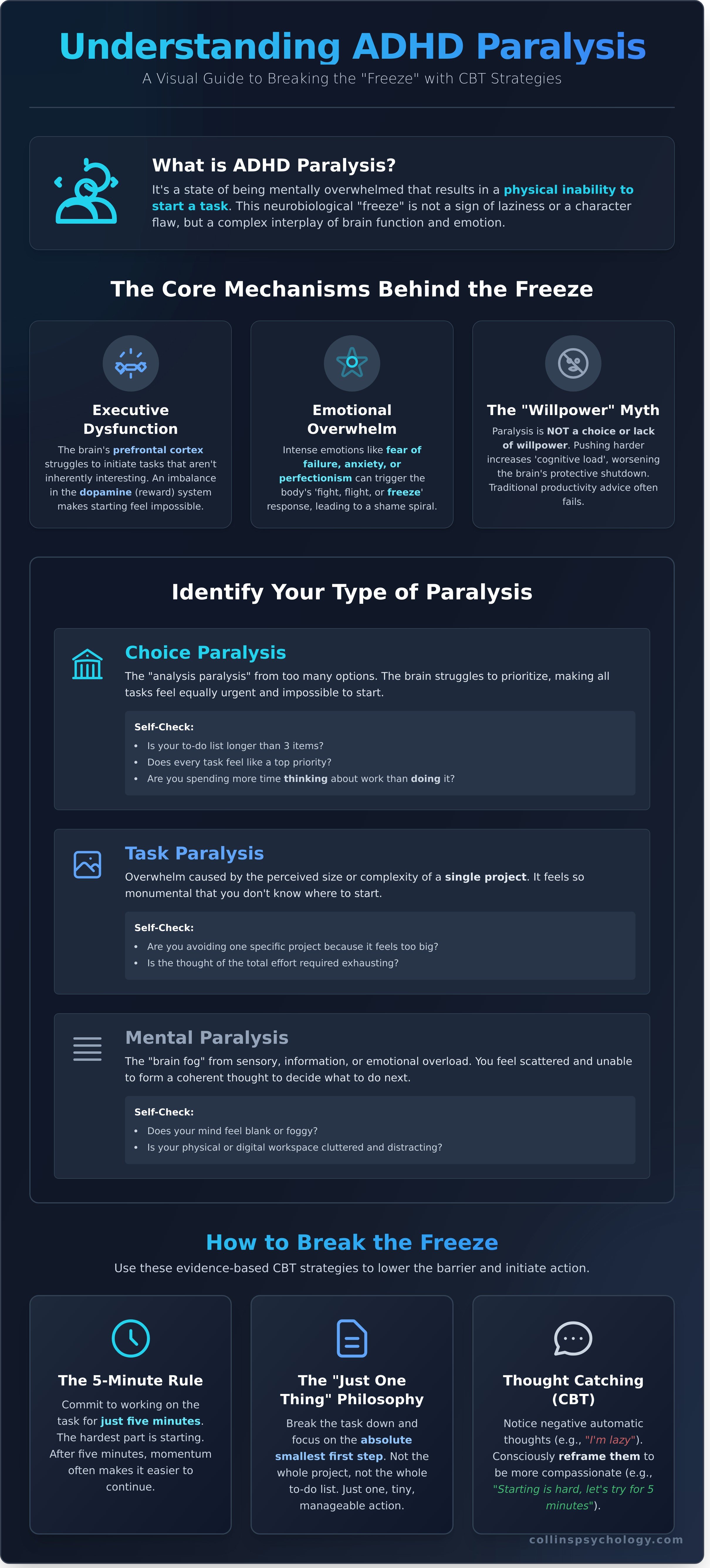 Adhd paralysis how to overcome infographic - visual guide