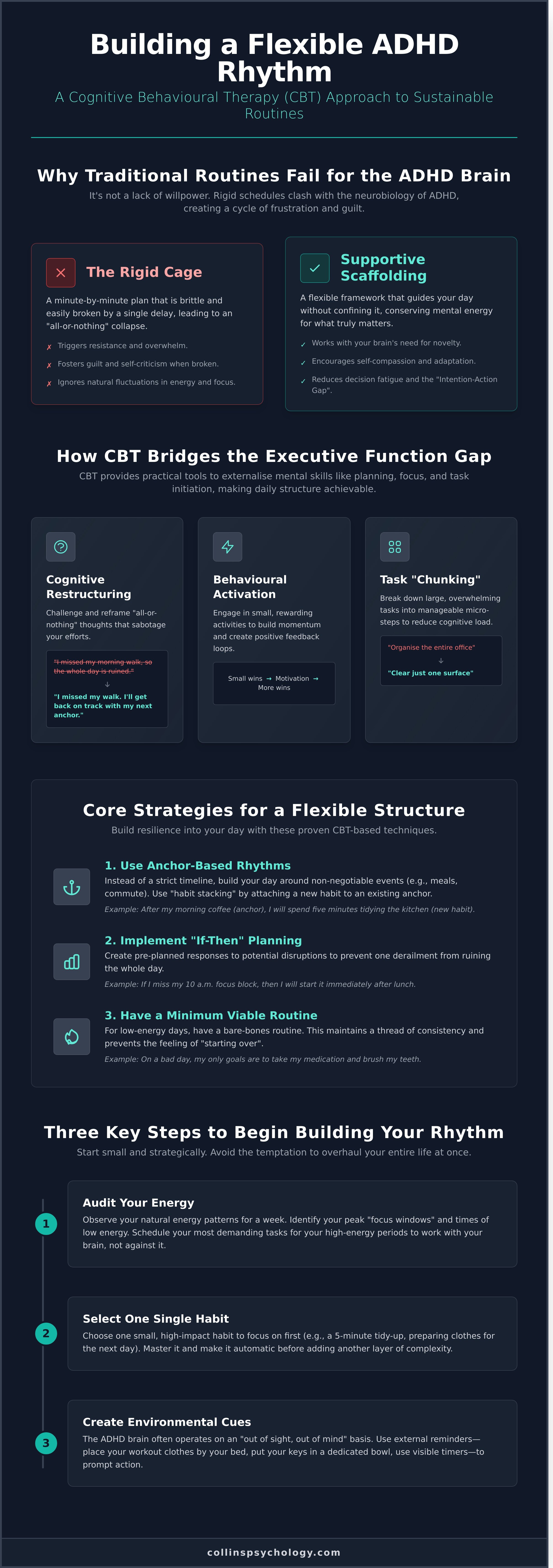 How to build routines with adhd infographic - visual guide