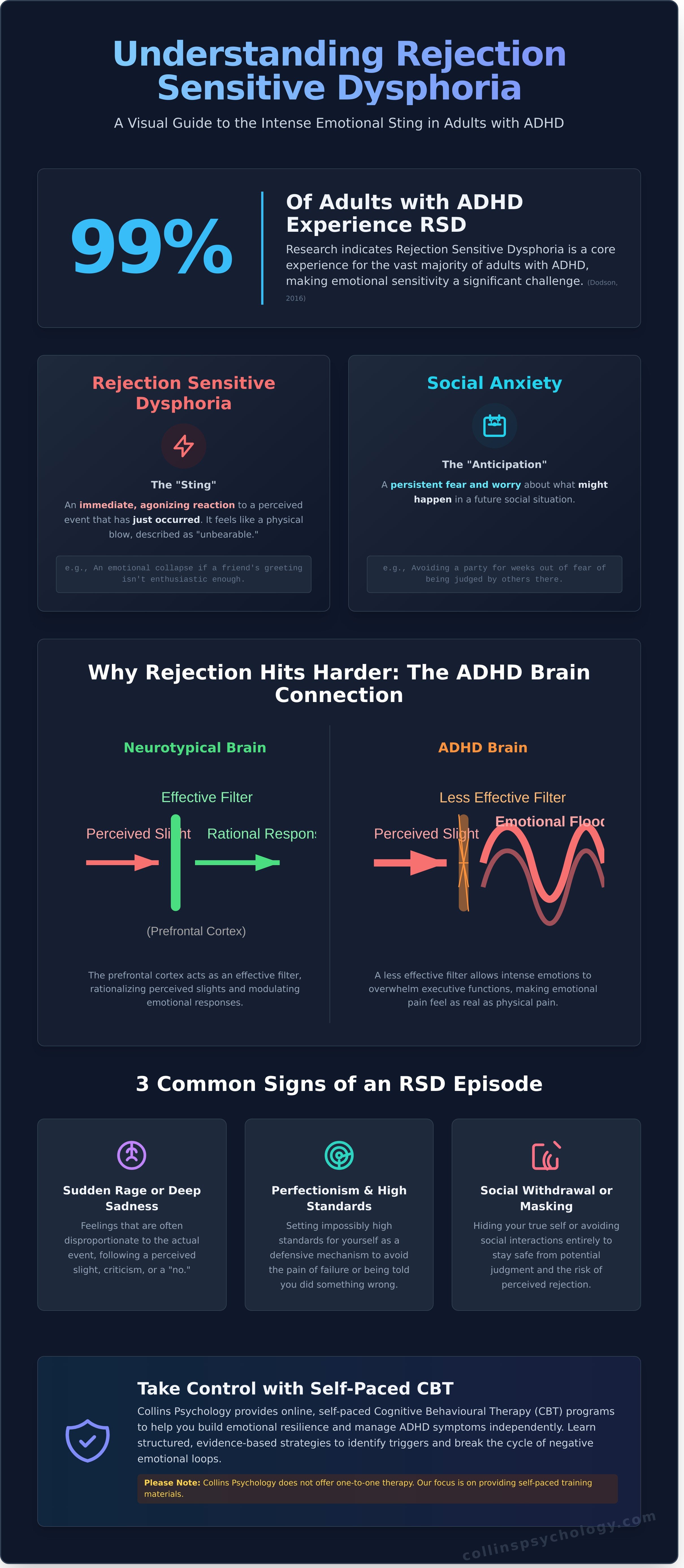 Overcoming rejection sensitive dysphoria infographic - visual guide