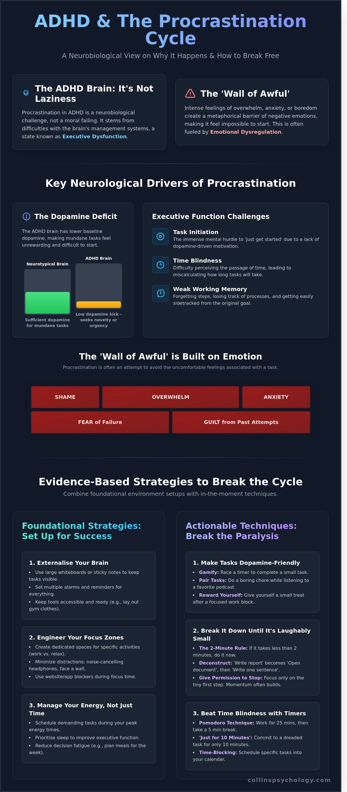 Procrastination Problems for Adults with ADHD infographic - visual guide