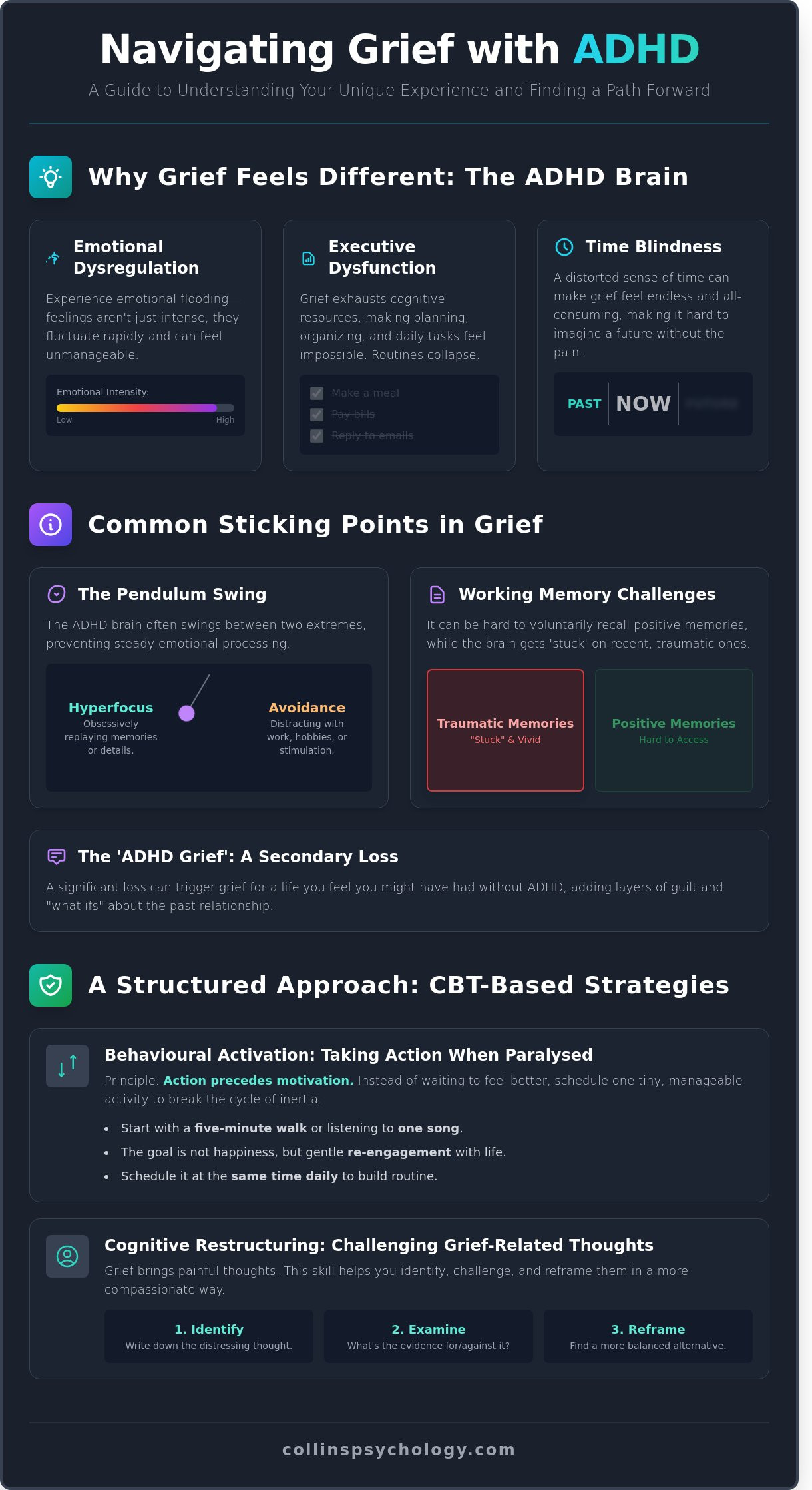 Navigating Grief and Loss as an Adult with ADHD infographic - visual guide