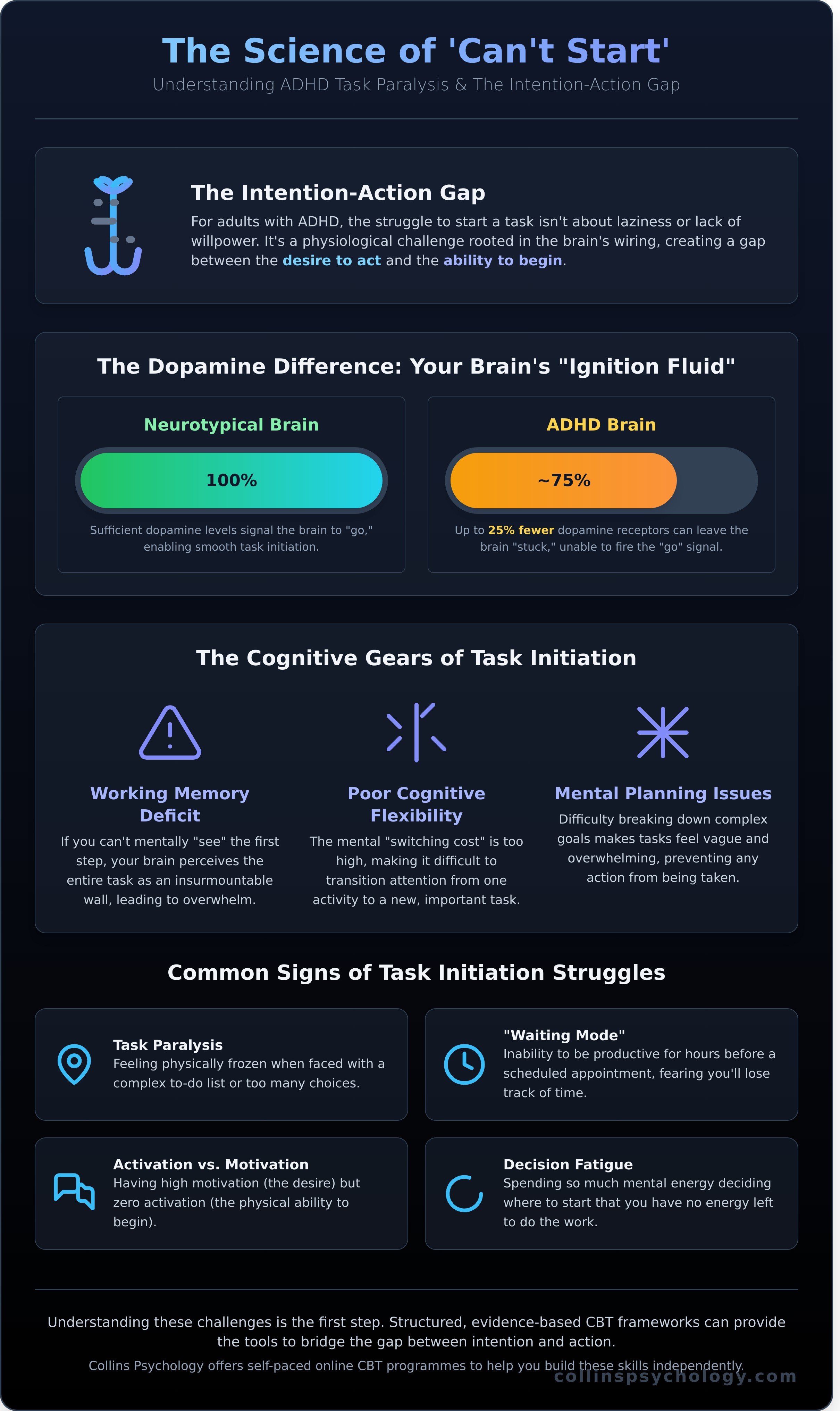 Adhd task initiation strategies infographic - visual guide