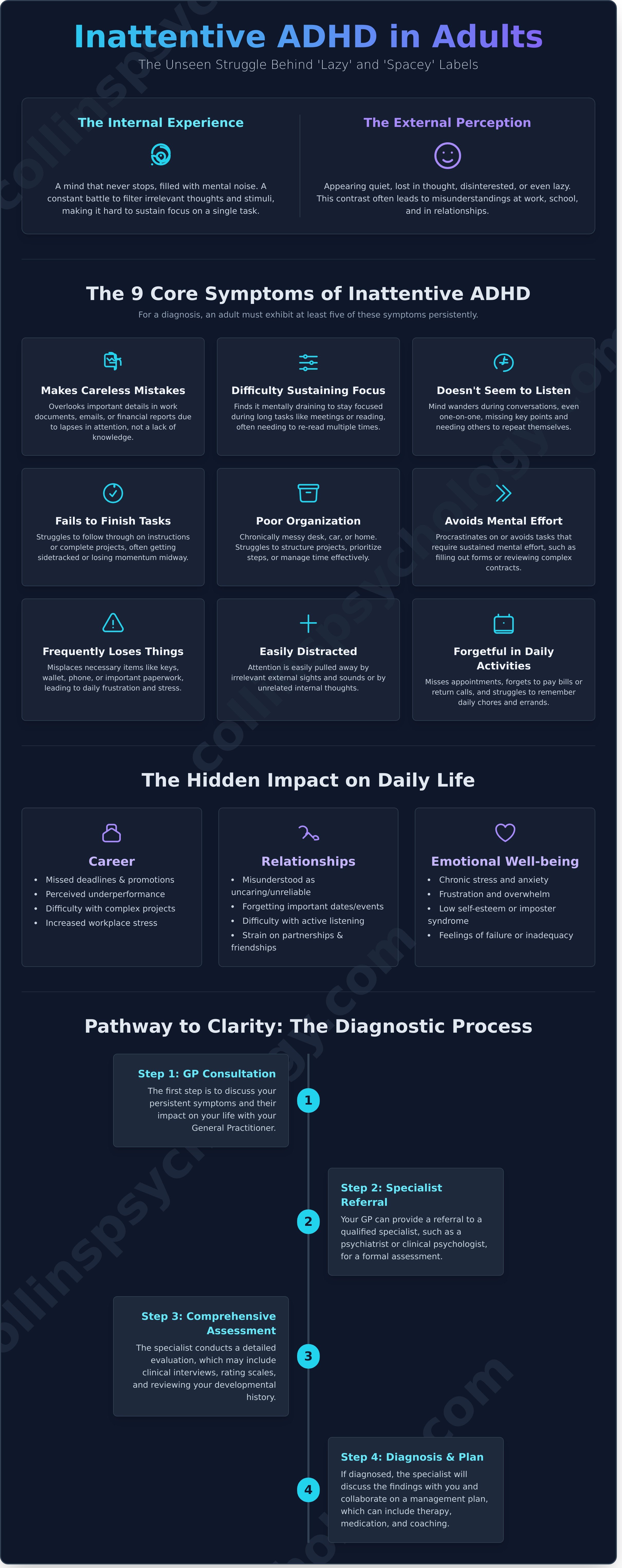 Inattentive adhd infographic - visual guide