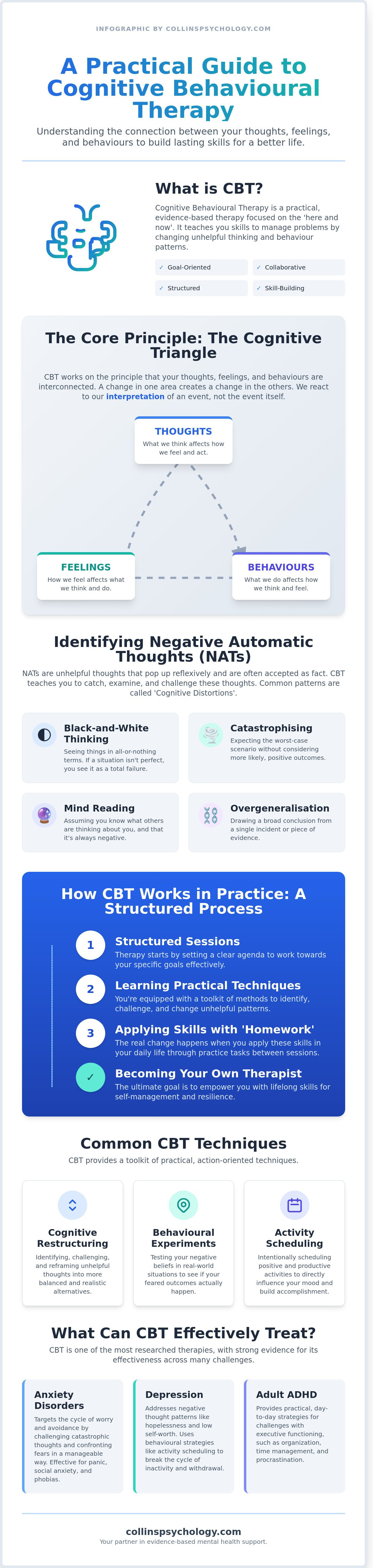Cognitive behavioural therapy infographic - visual guide