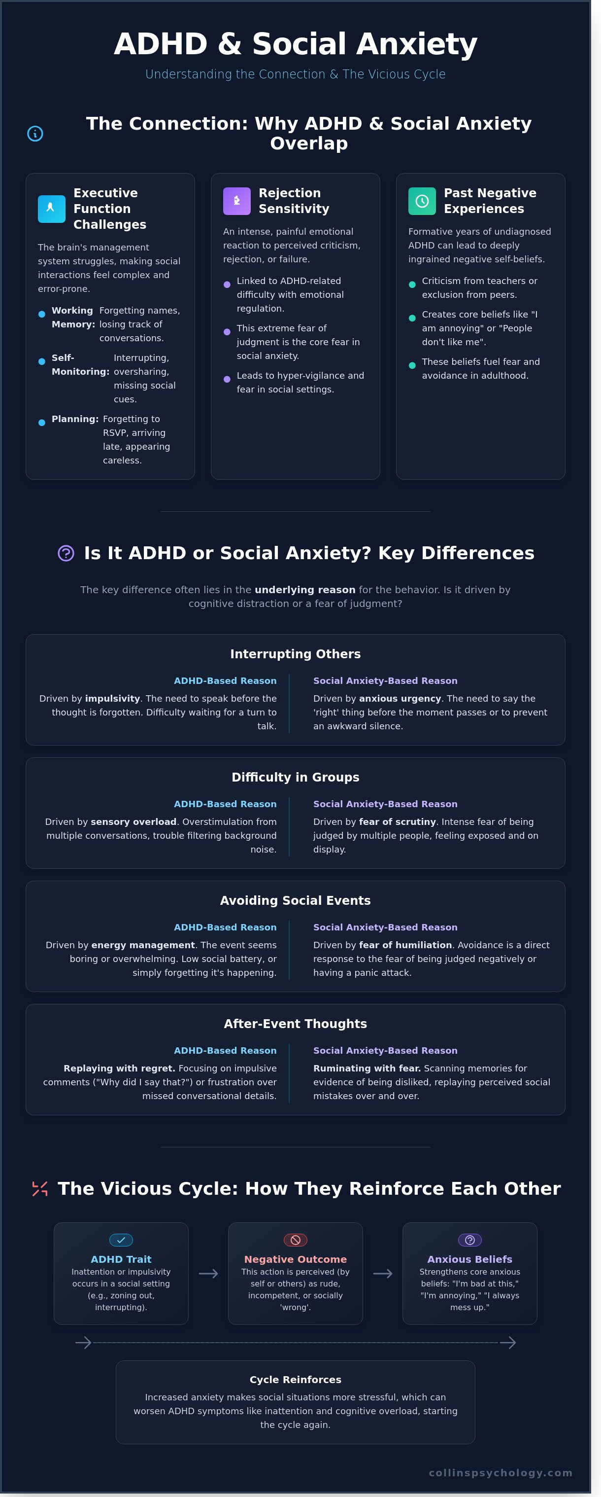 Social Anxiety Disorder (Social Phobia) in Adults with ADHD infographic - visual guide