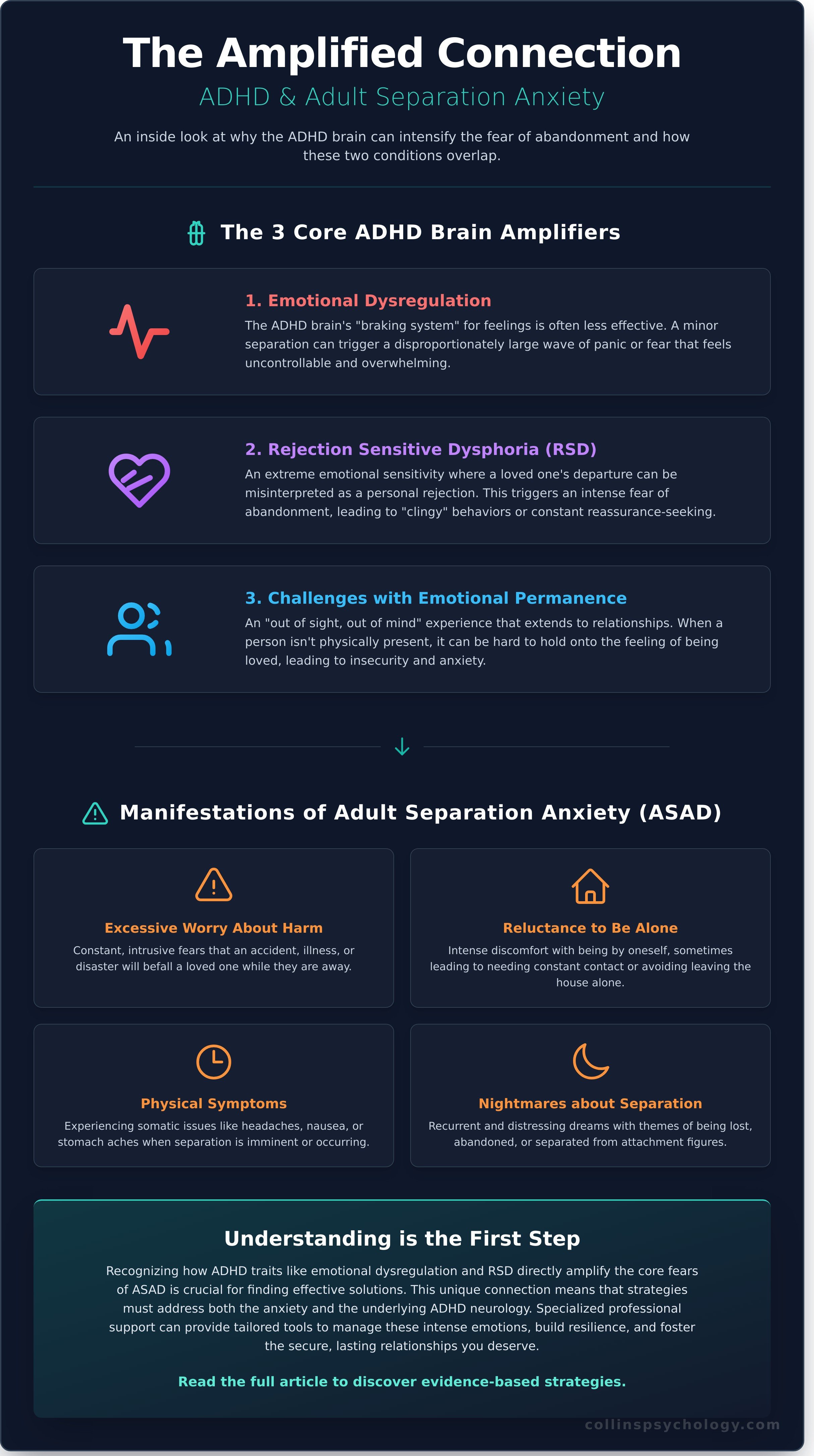 Separation Anxiety in Adults with ADHD infographic - visual guide