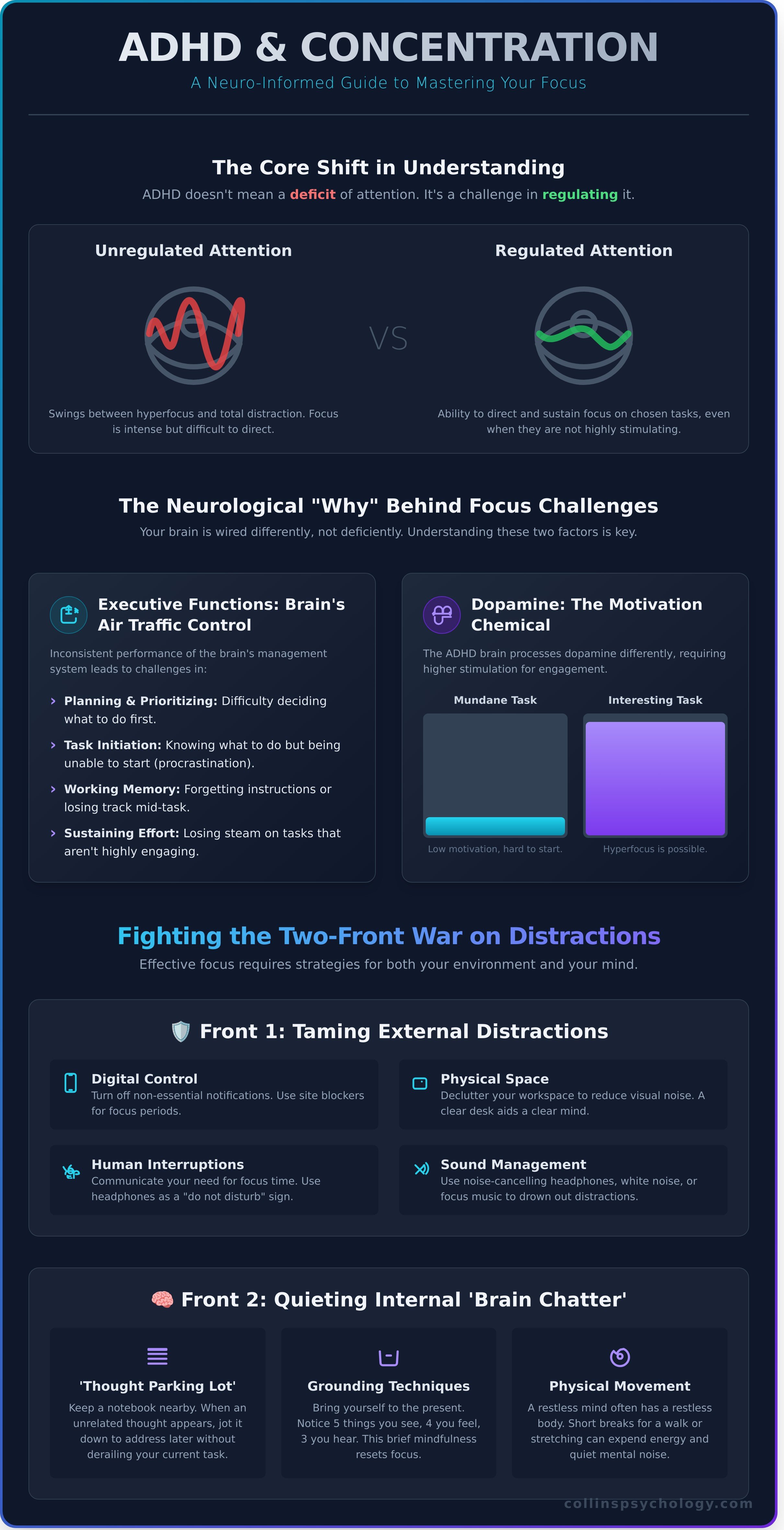 Concentration challenges for Adults with ADHD infographic - visual guide