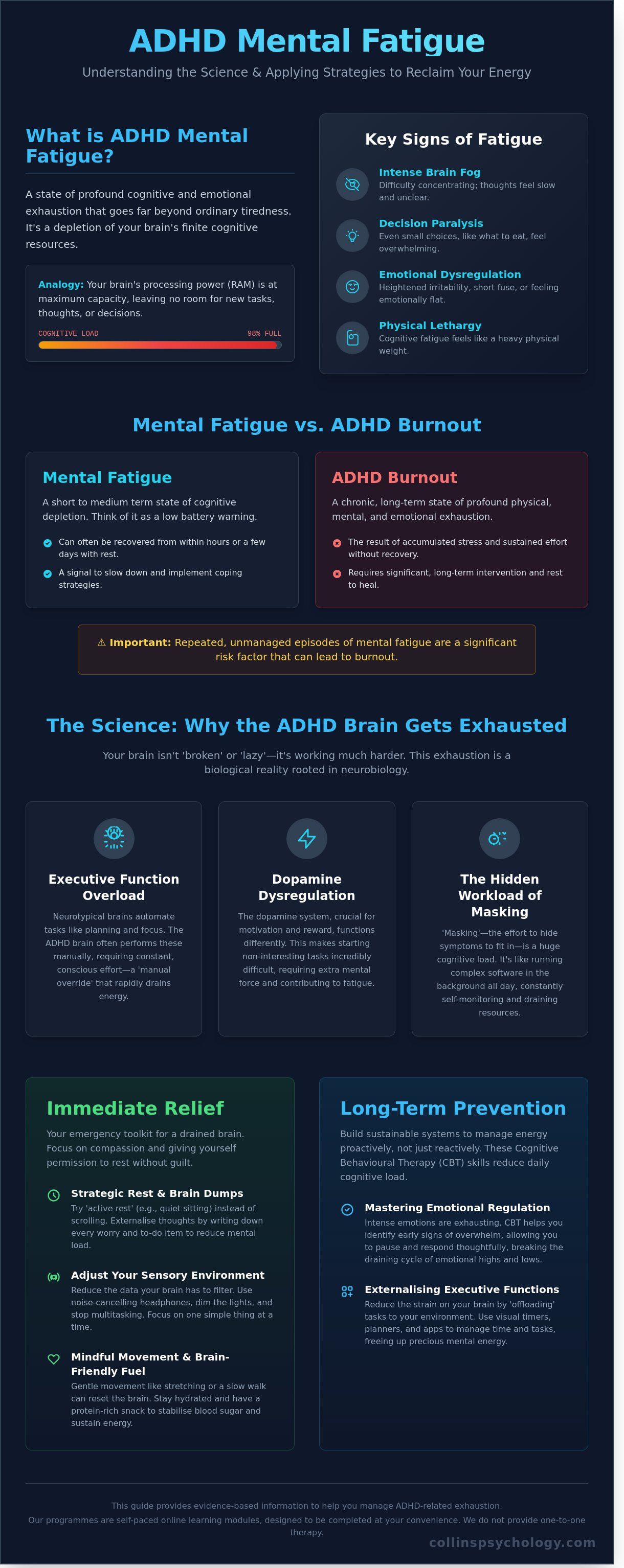 Mental fatigue problems for Adults with ADHD infographic - visual guide