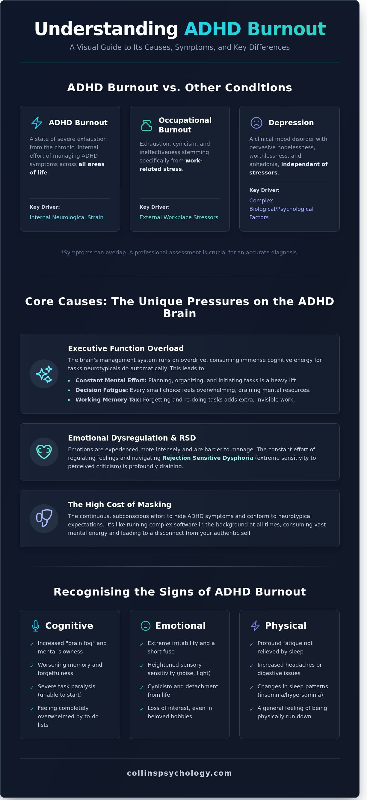 Understanding Burnout in Adults with ADHD infographic - visual guide