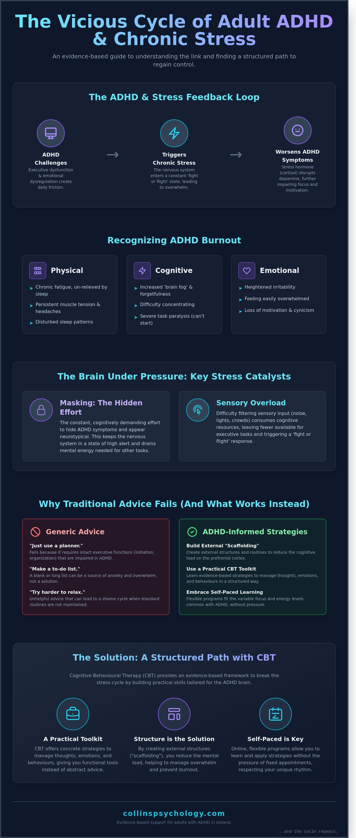 Chronic Stress in Adults with ADHD And What To Do About It infographic - visual guide