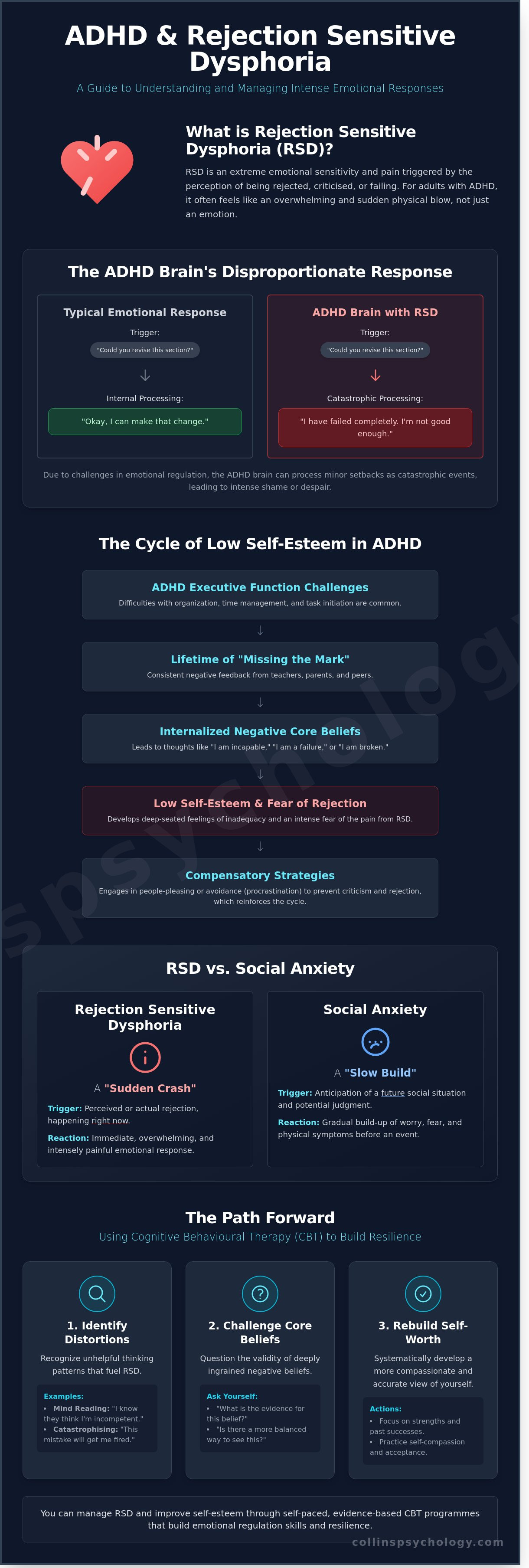 Unpacking Rejection Sensitive Dysphoria (RSD) for Adults with ADHD: How To Improve Low Self-Esteem