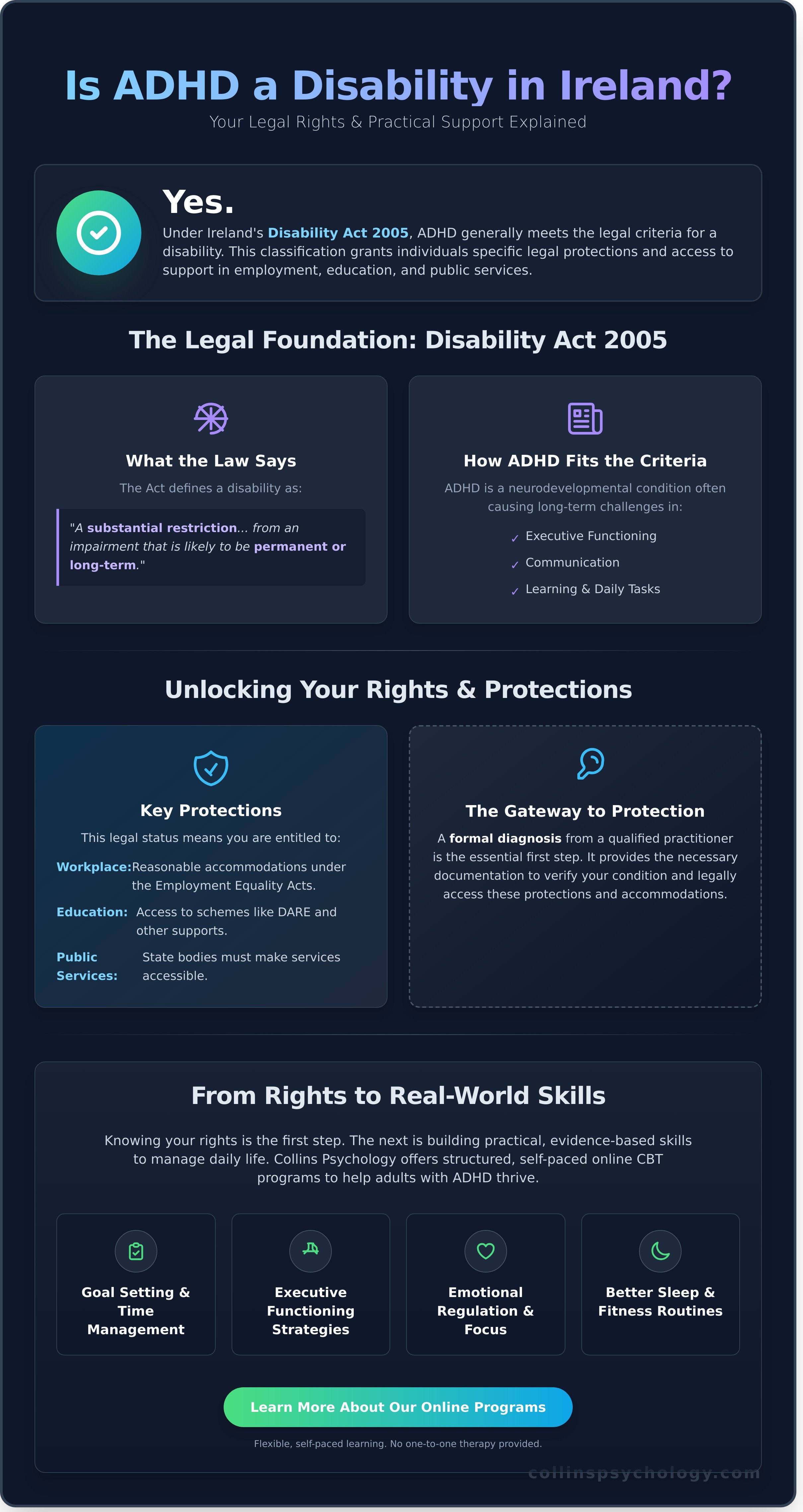 Is ADHD classed as a disability in Ireland?