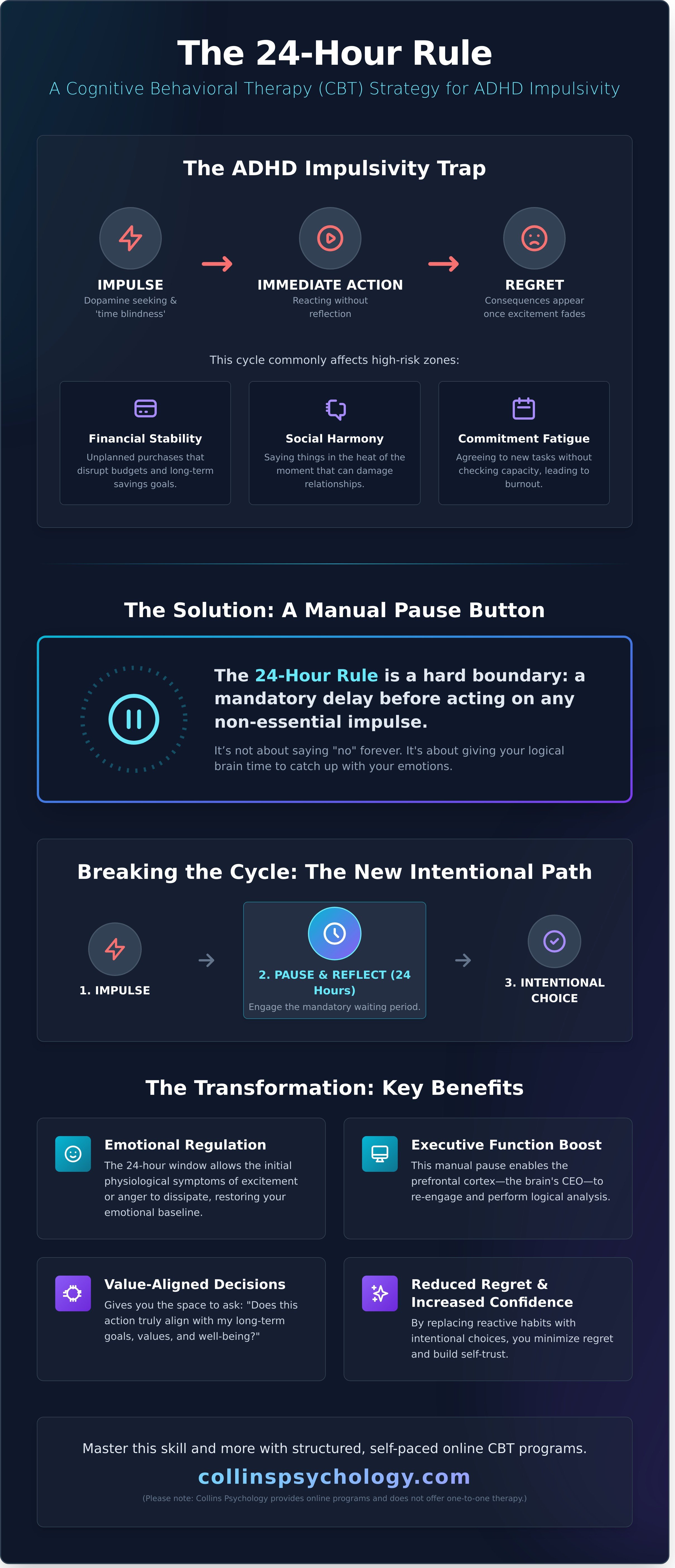 What is the 24 hour rule for ADHD?