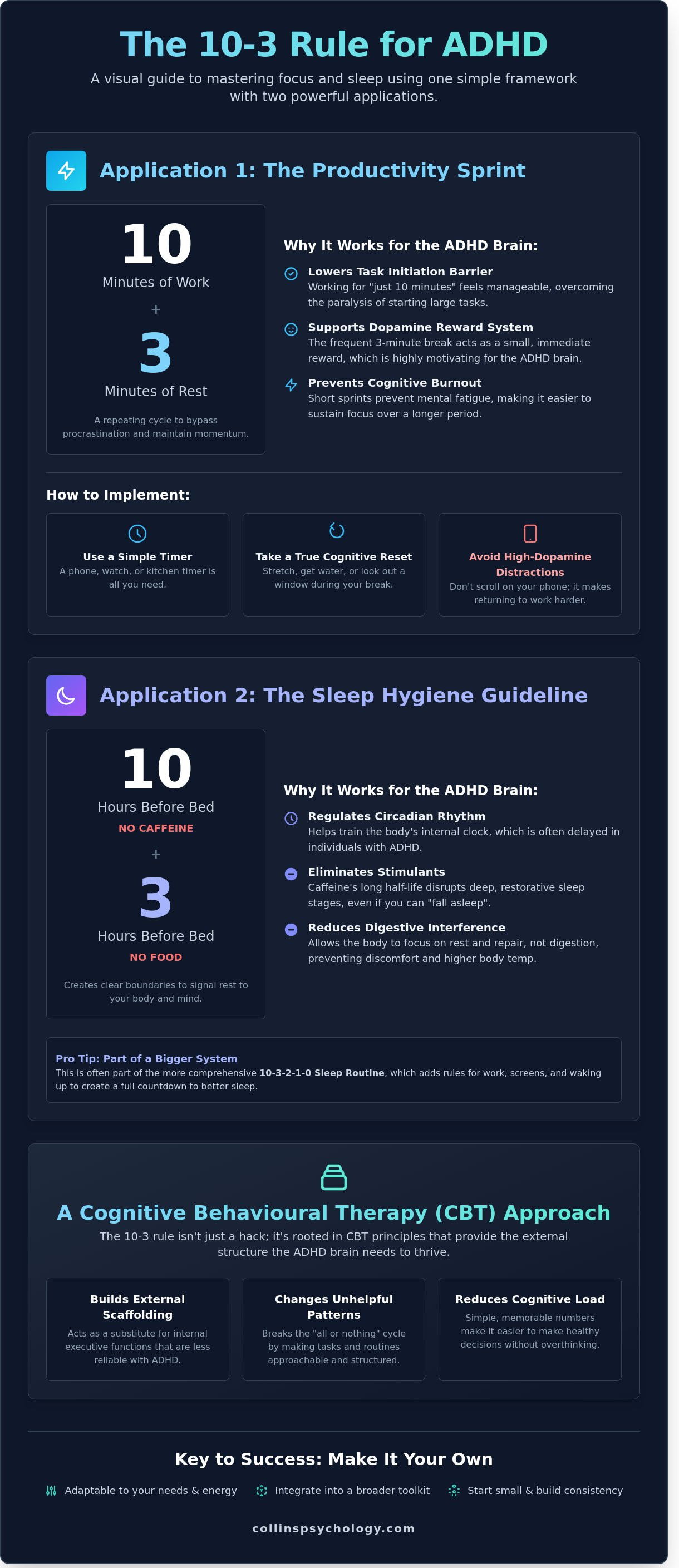 What is the 10-3 rule for ADHD?