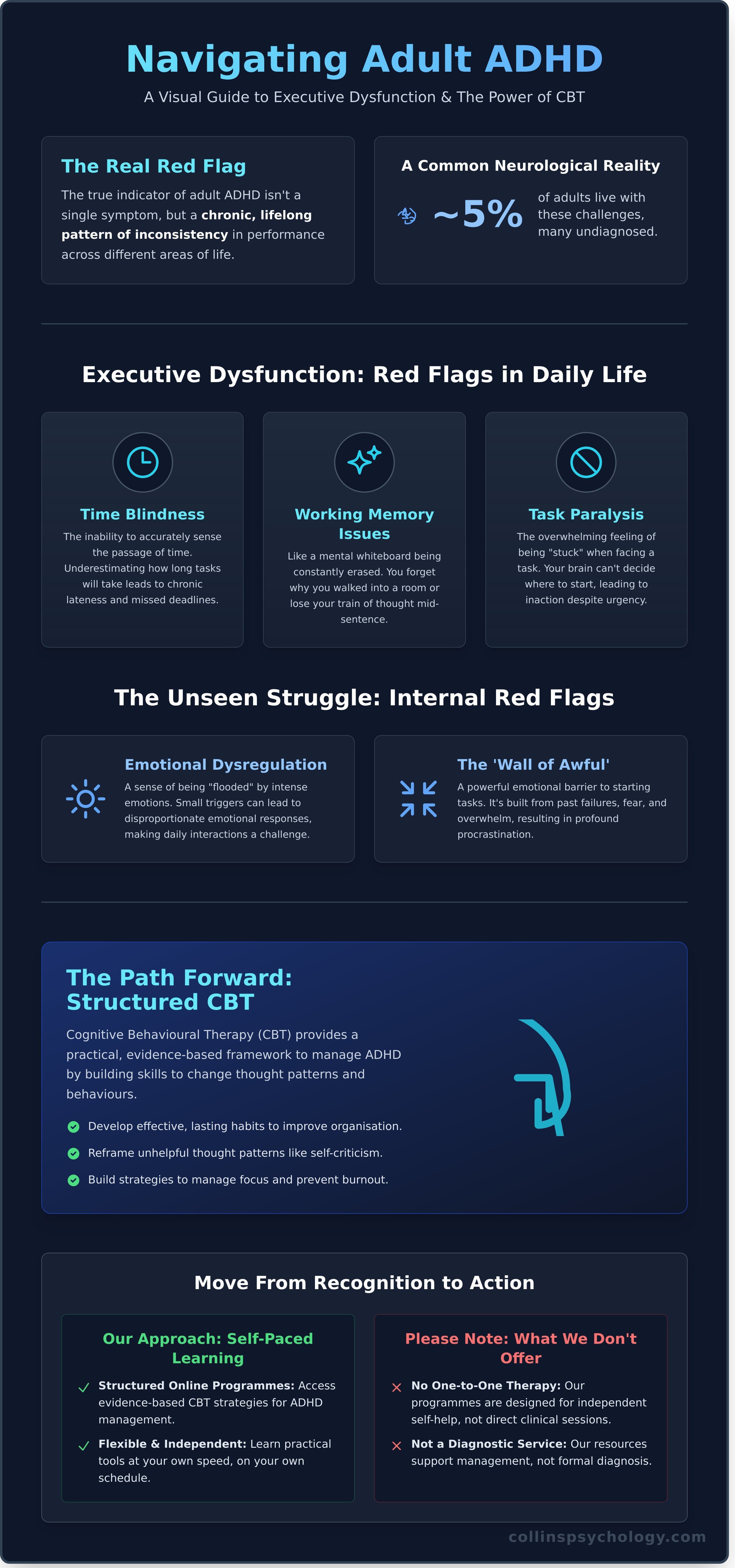 What is the red flag of ADHD?