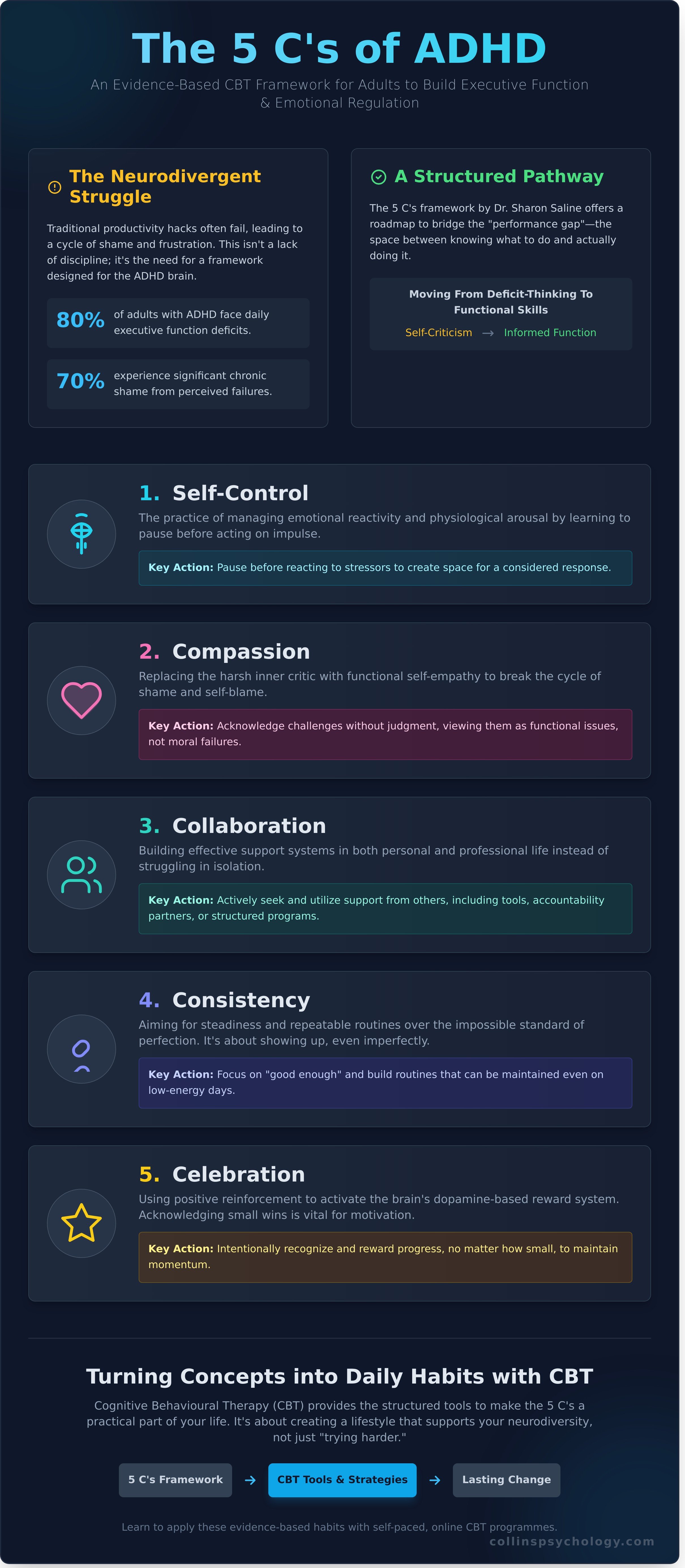 What are the 5 C's of ADHD?