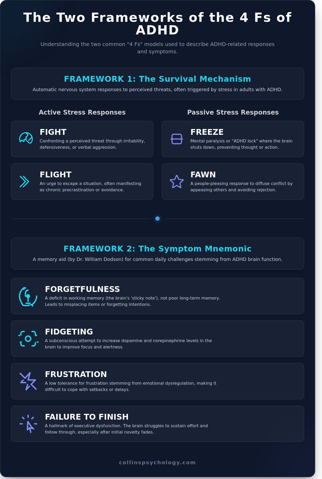 What are the 4 F's of ADHD?