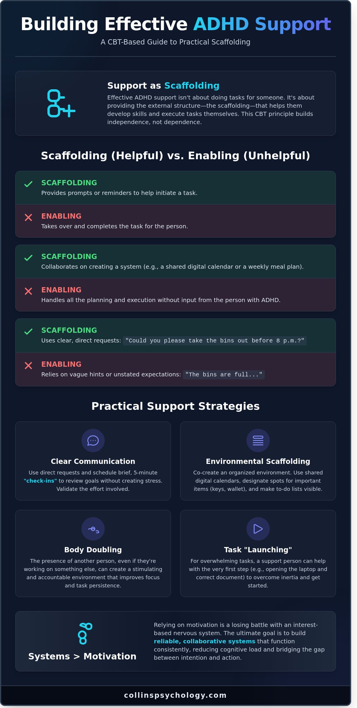 Medication and help from others