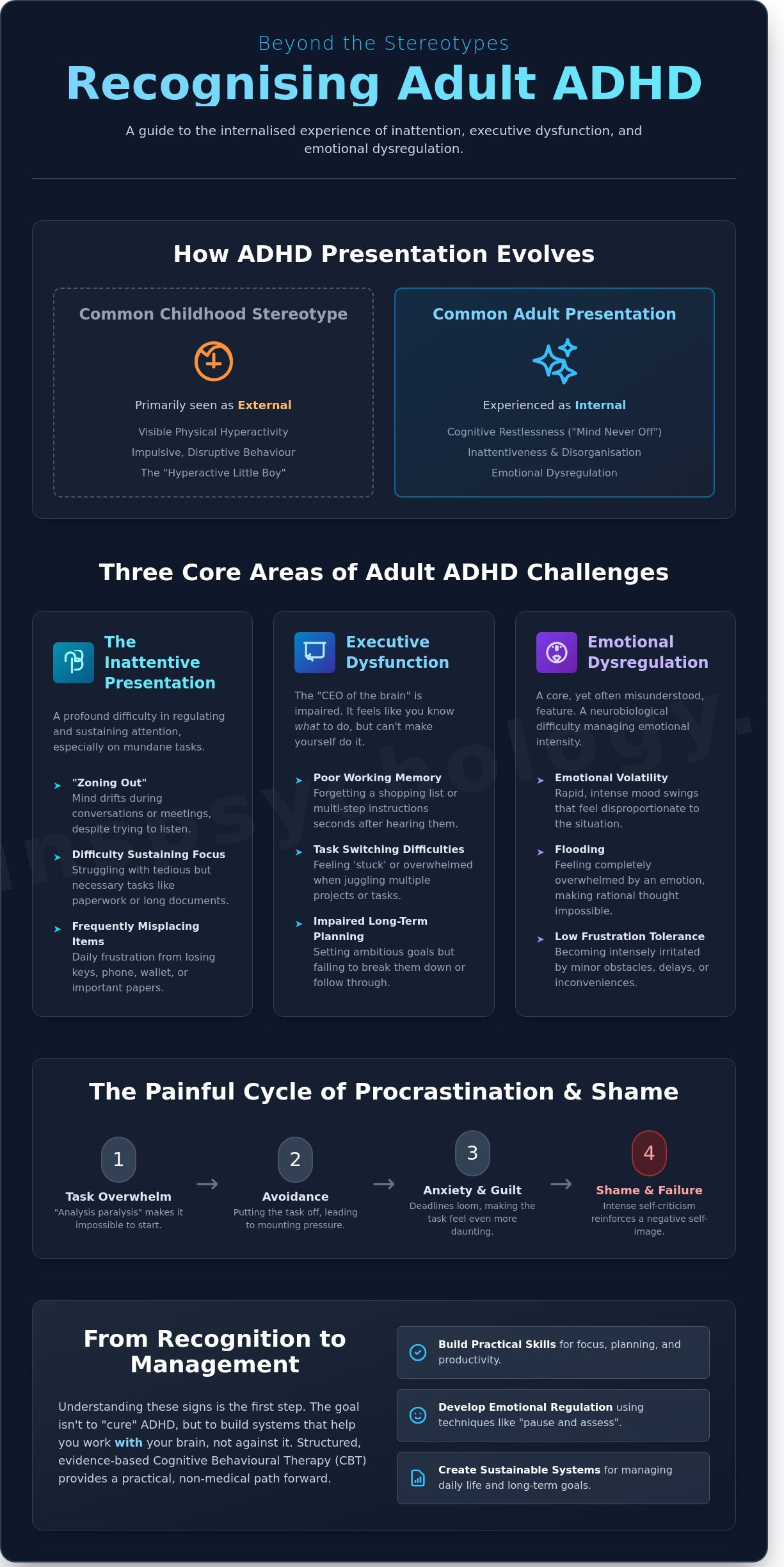 Do You Show Signs of Adult ADHD?