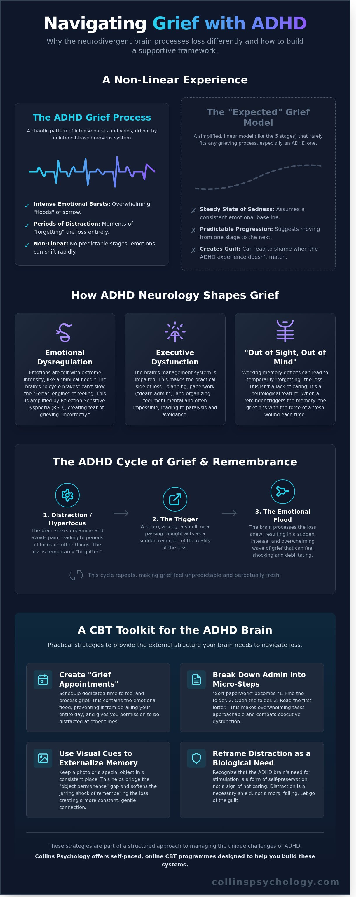 Navigating Grief as an Adult with ADHD