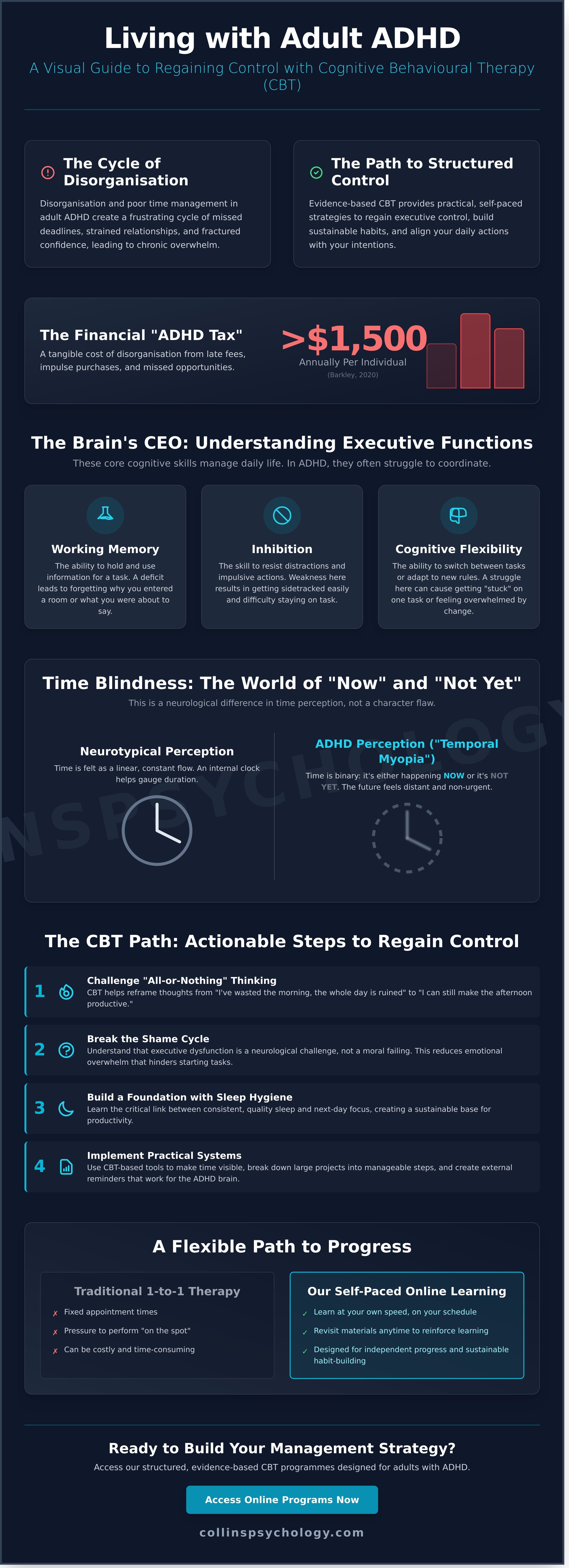 Adult ADHD: Disorganisation and poor time management