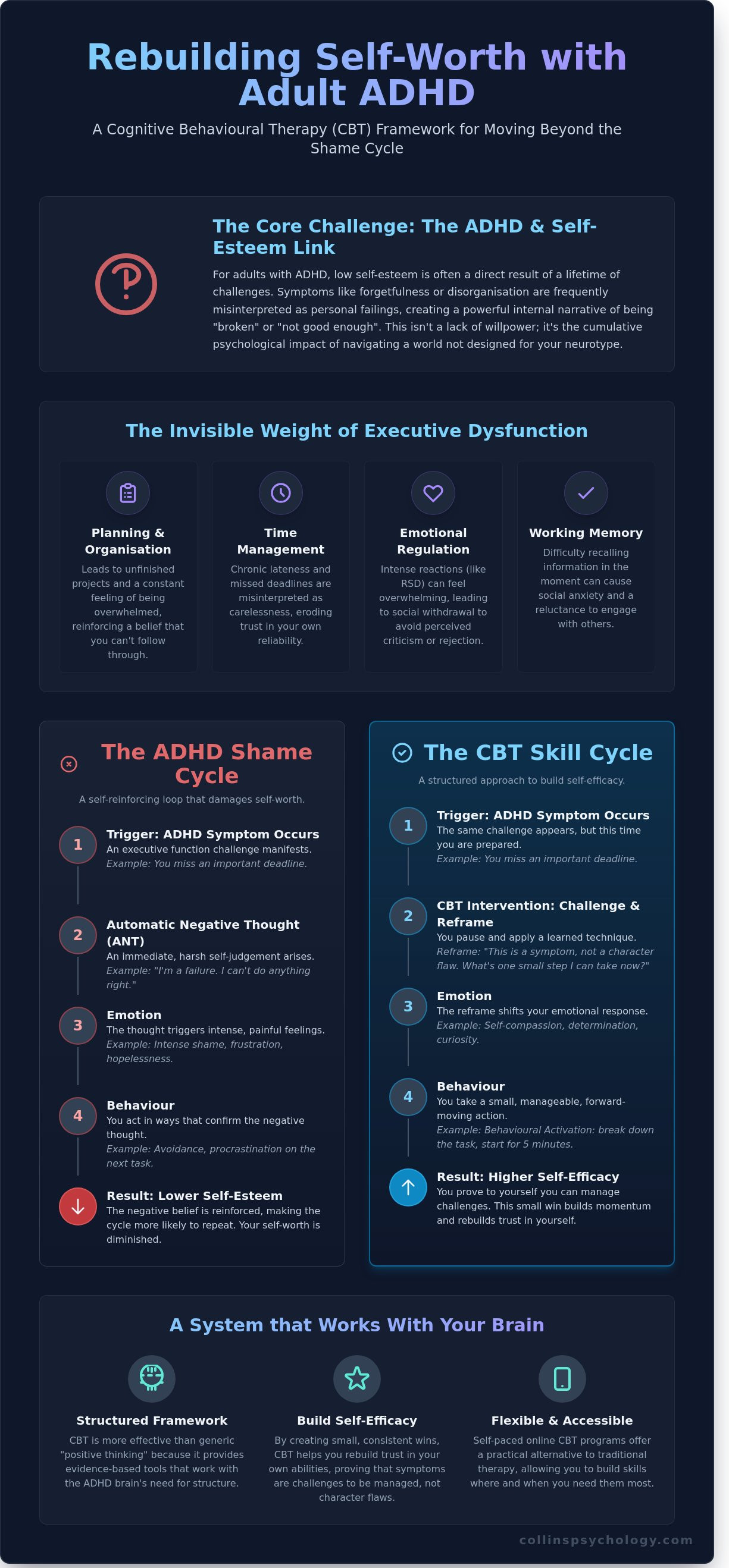 Adult ADHD: Low self-esteem