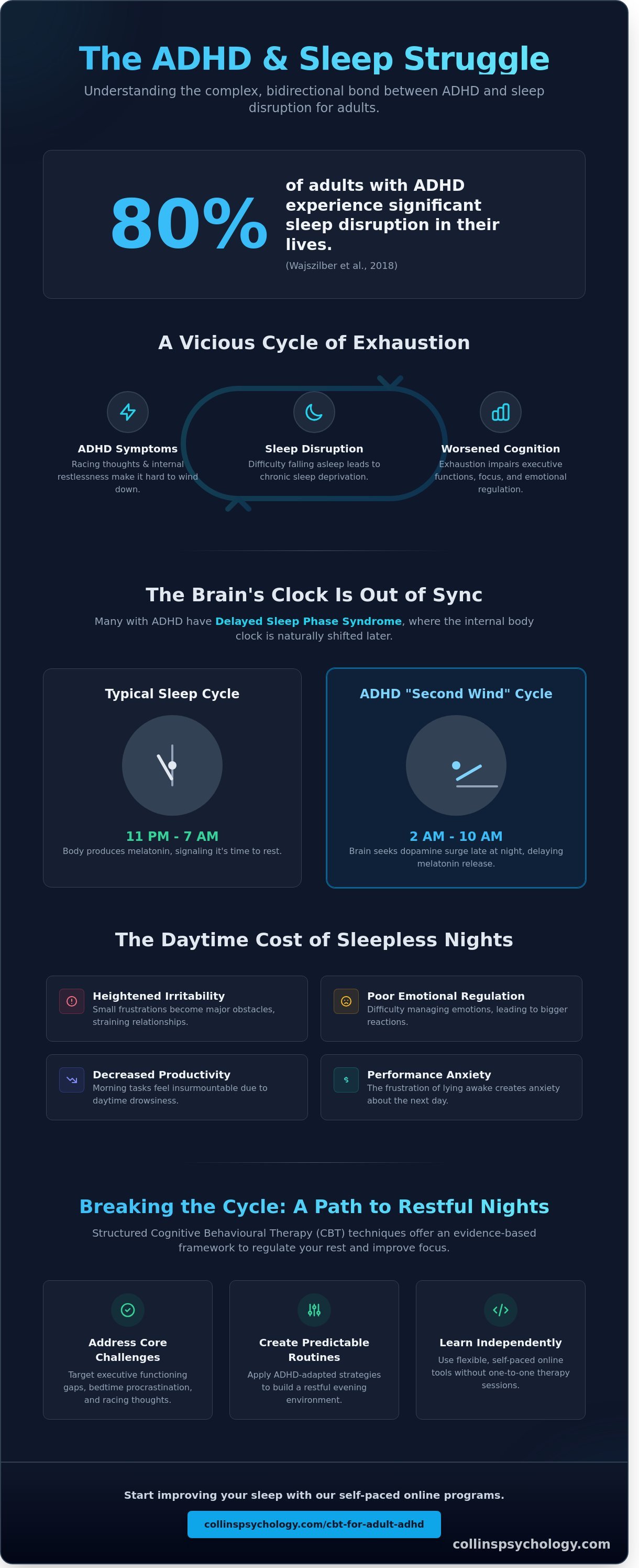 Sleep issues for adults with ADHD