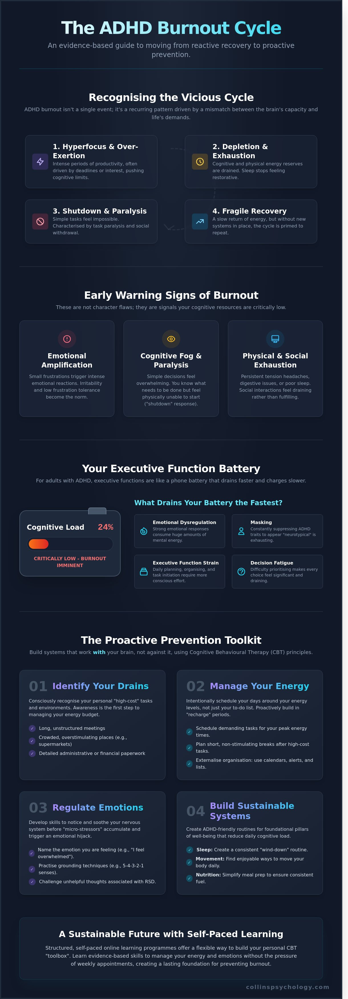 ADHD Burnout Prevention Articles