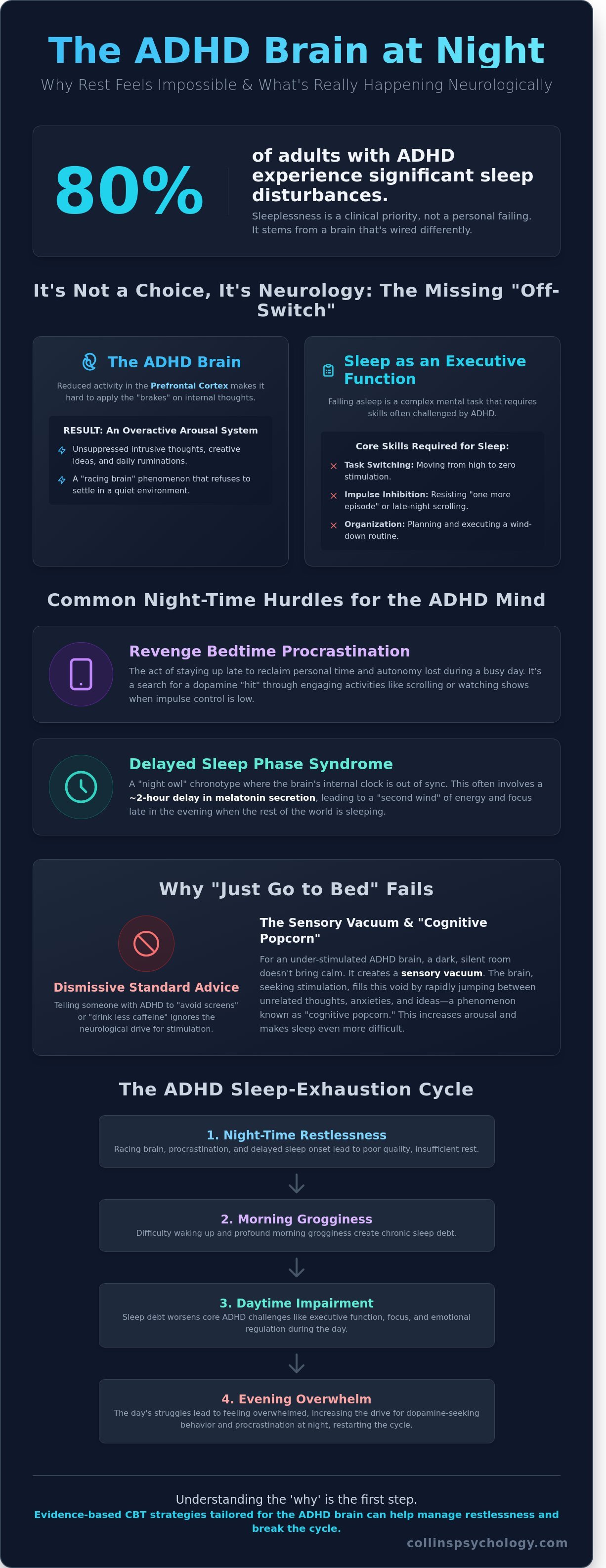 Sleeplessness in adults with ADHD