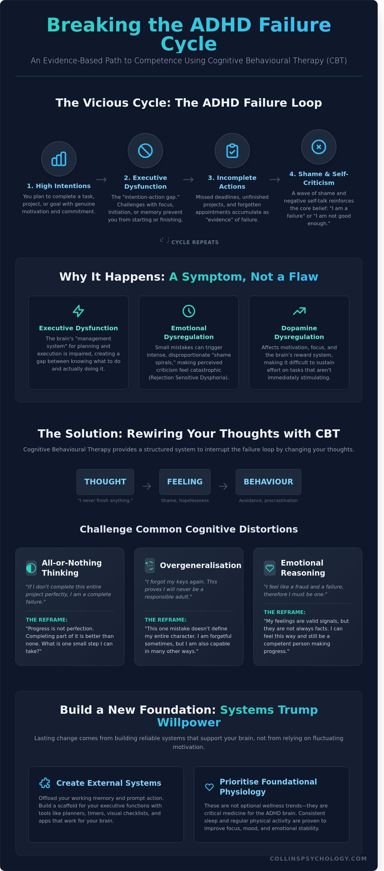 Feeling like a failure with adhd