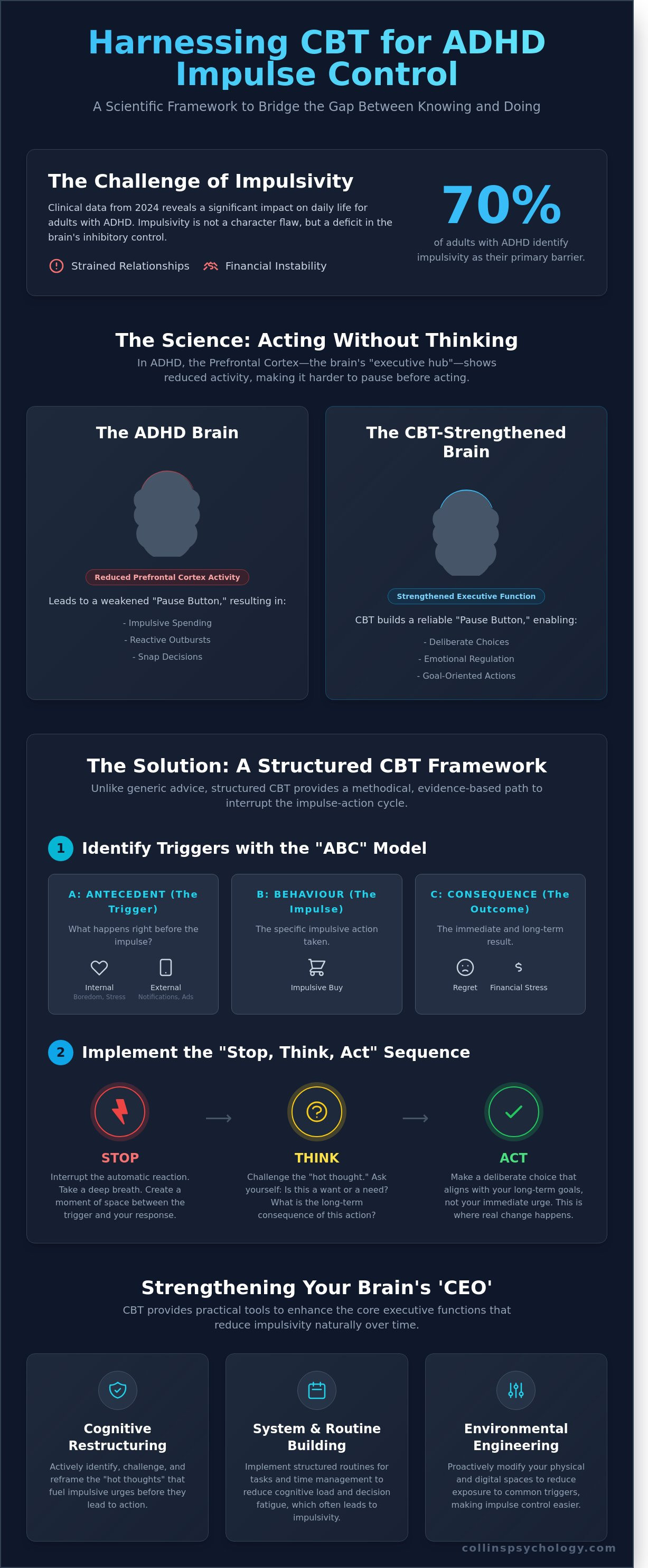 Cbt for impulse control adhd