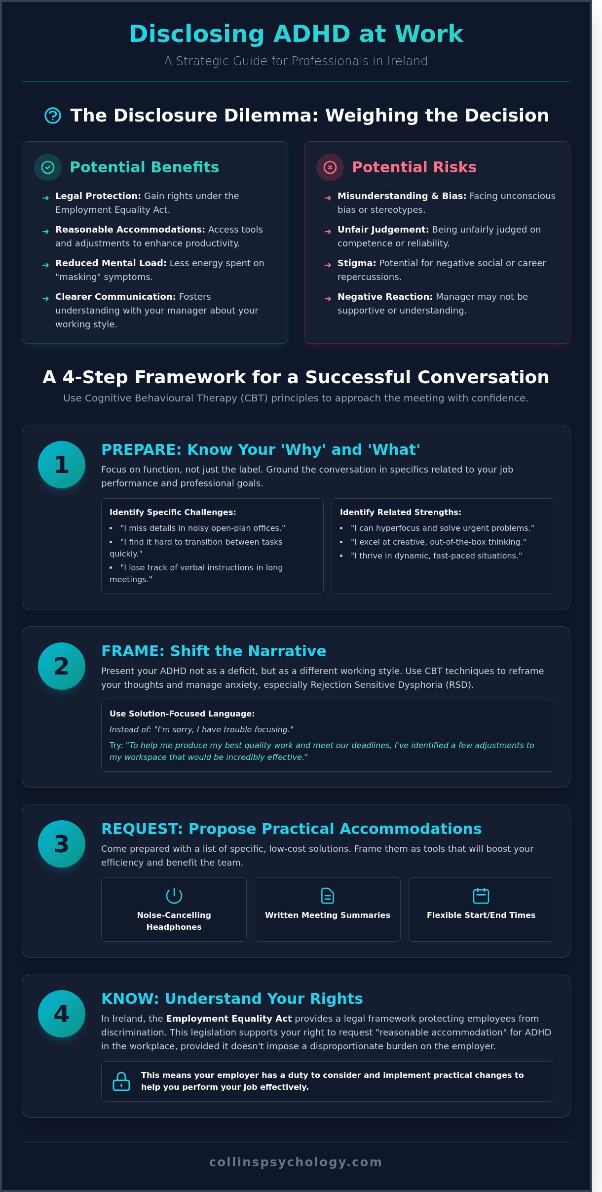 How to explain adhd to your boss