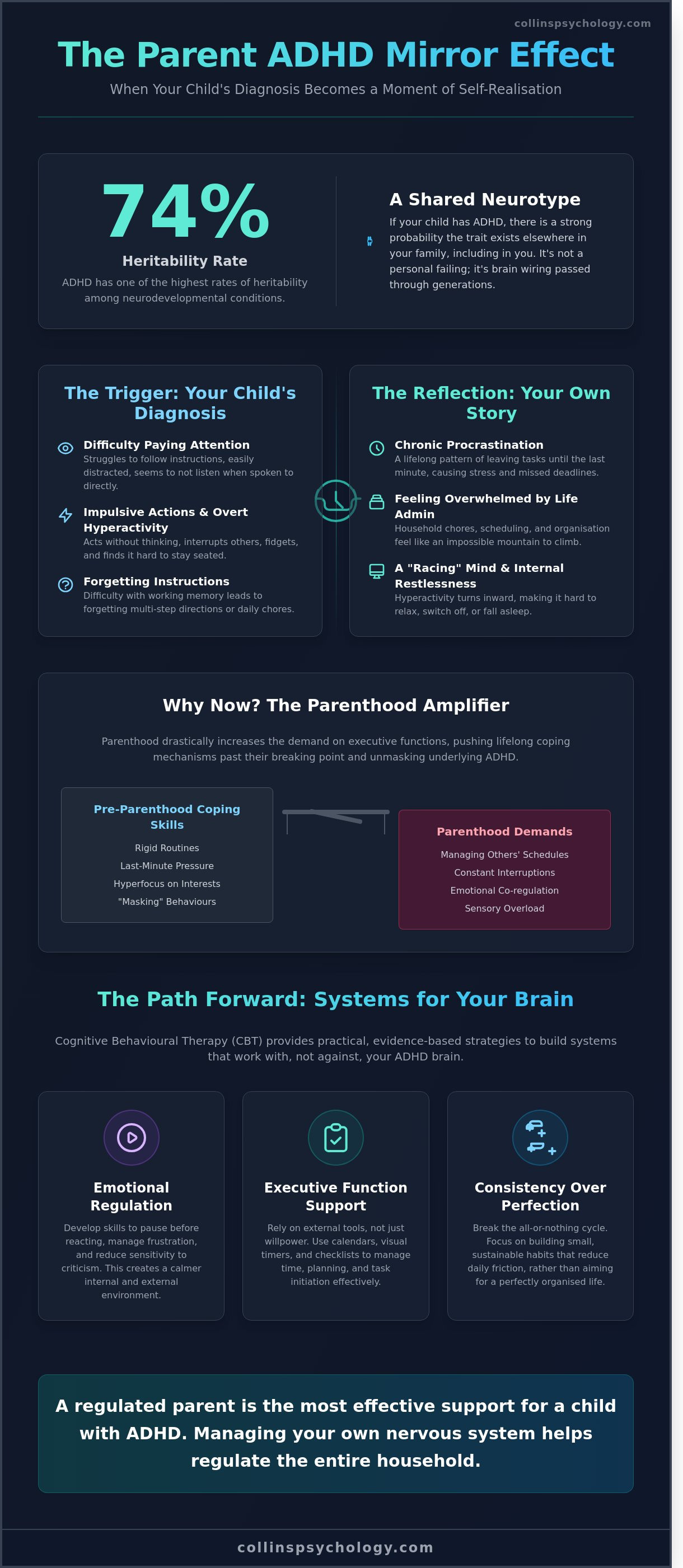 Child diagnosed adhd now i think i have it