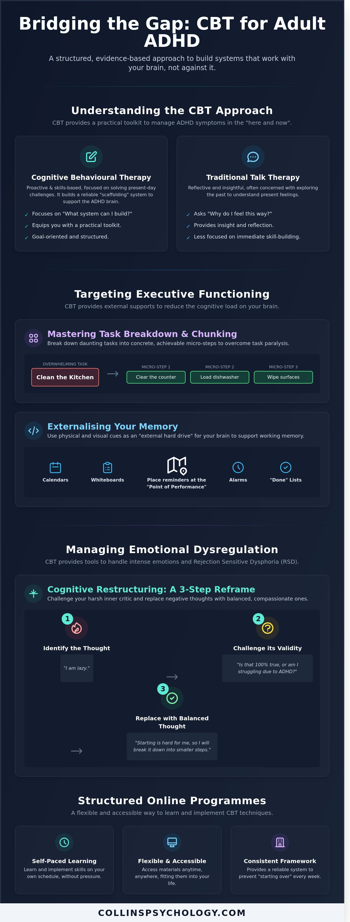 Best cbt techniques for adhd