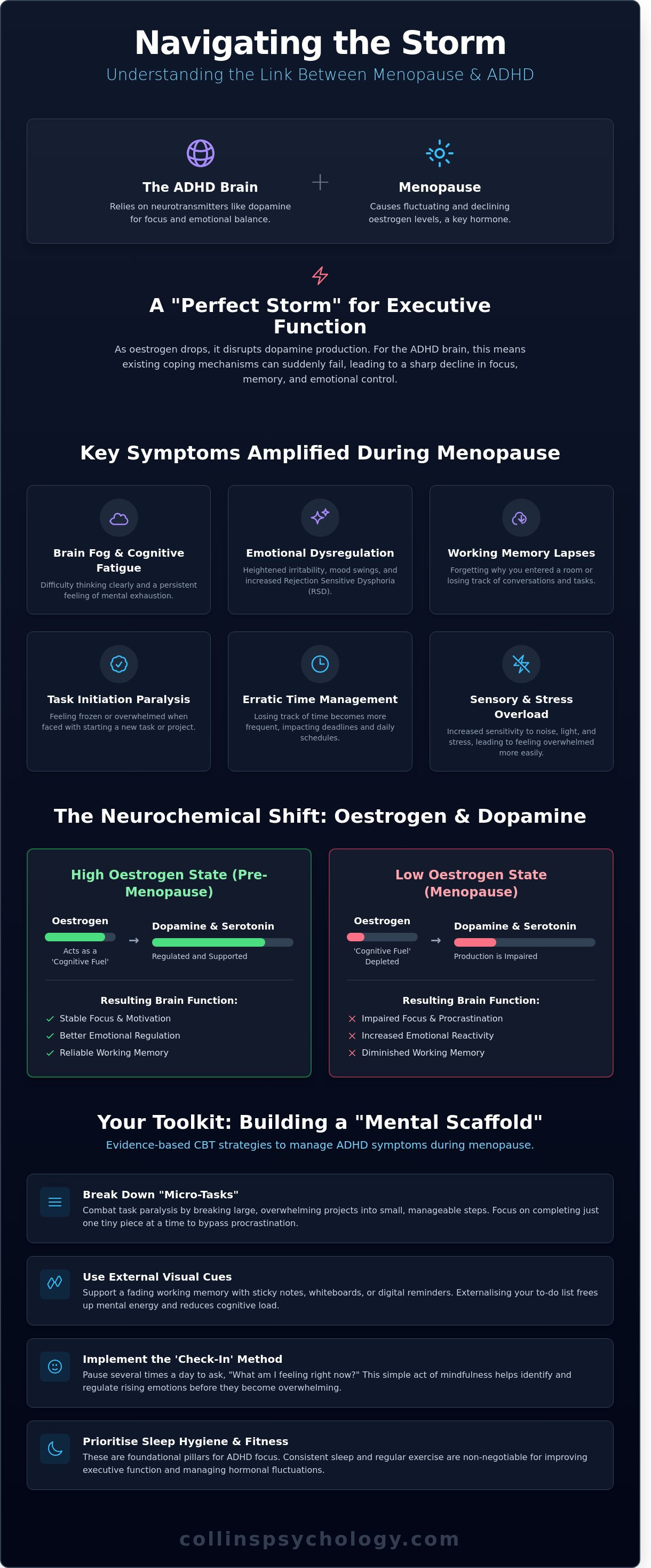 Adhd symptoms in menopausal women