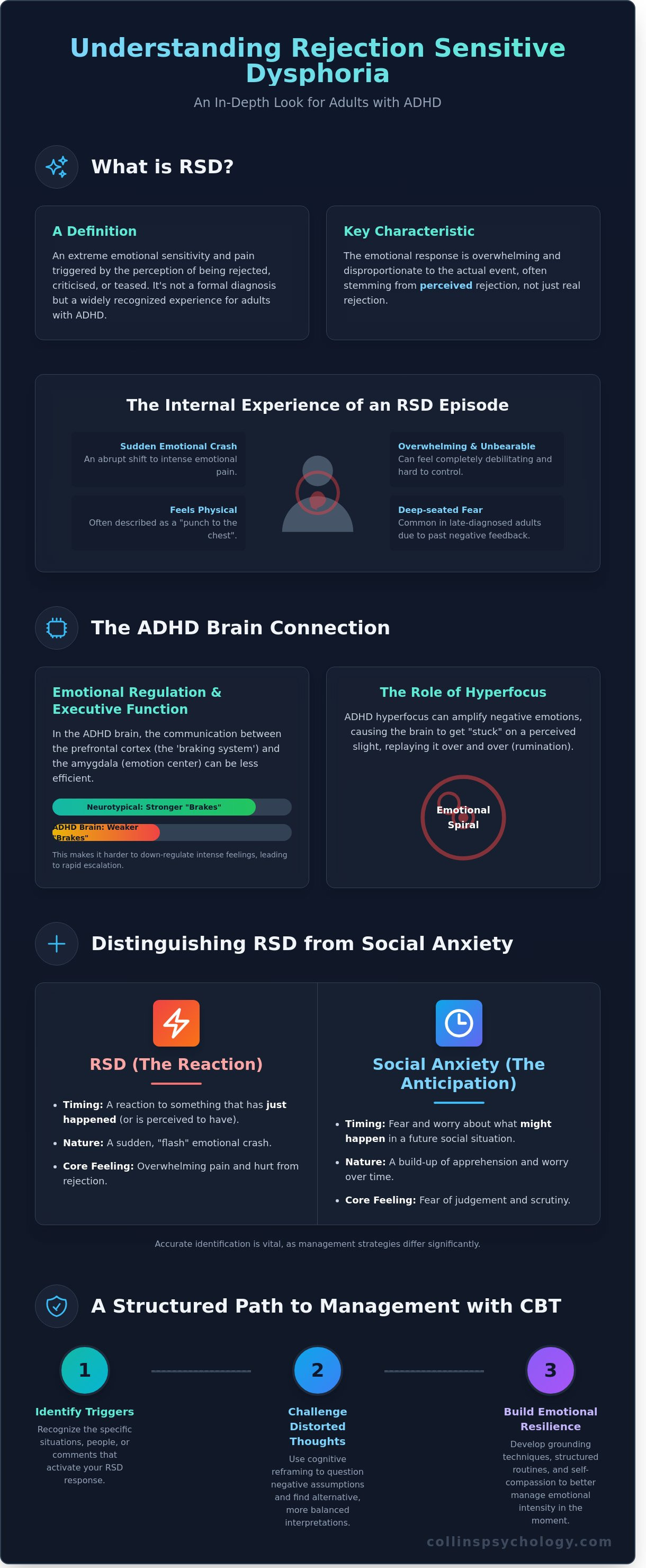 Rejection sensitive dysphoria (RSD) in adults with ADHD