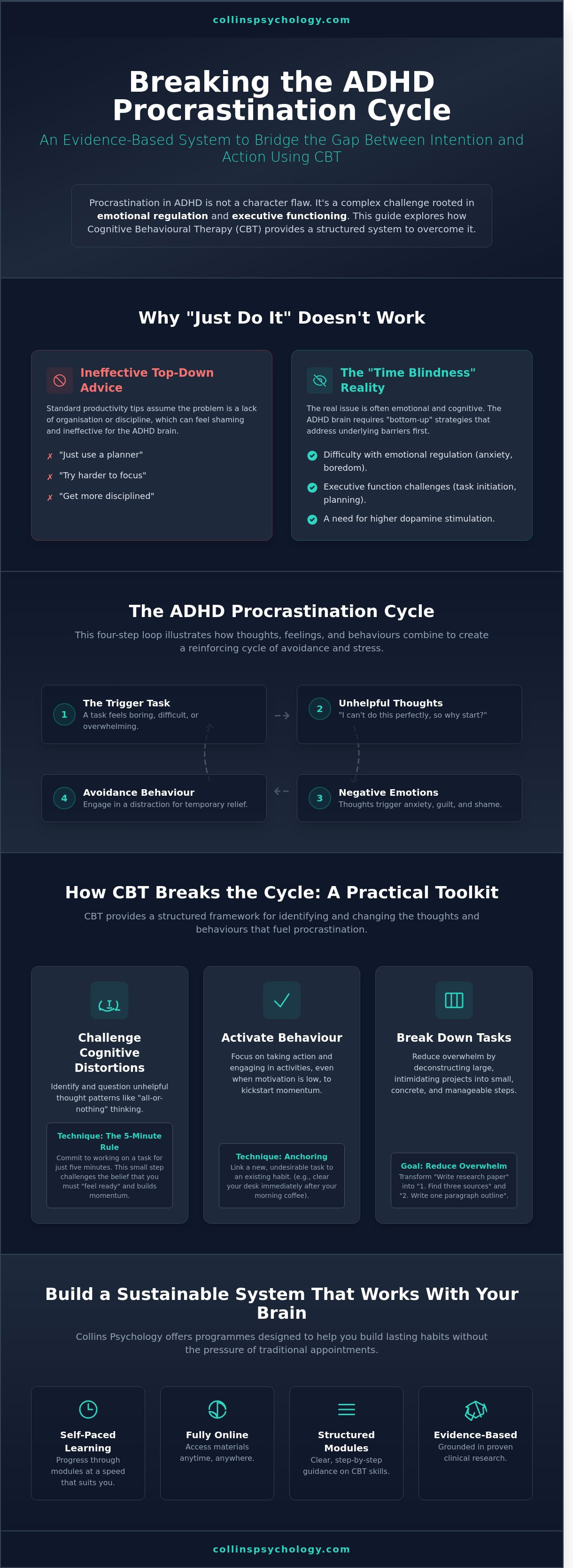 Cbt for procrastination and adhd