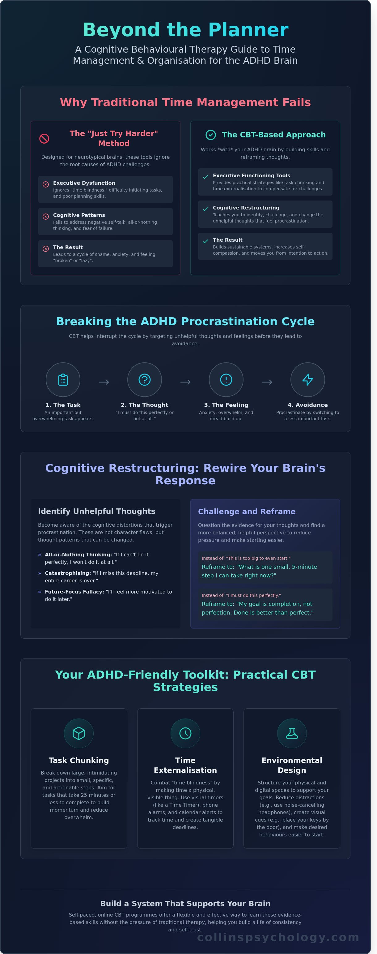 Cbt for time management and organization