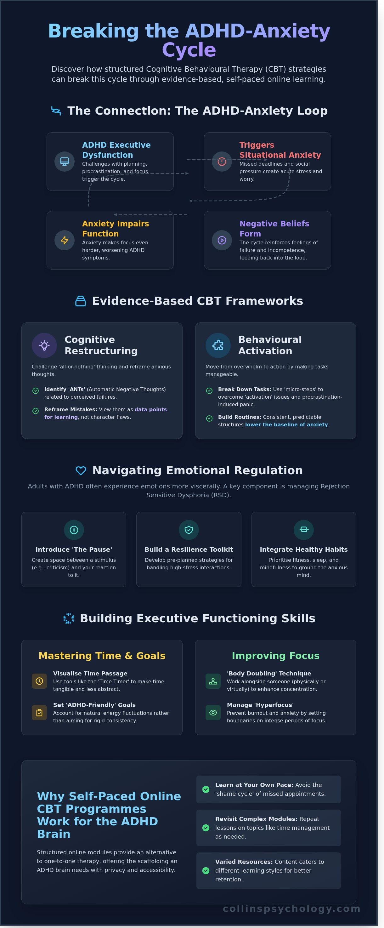 Adhd and anxiety treatment for adults