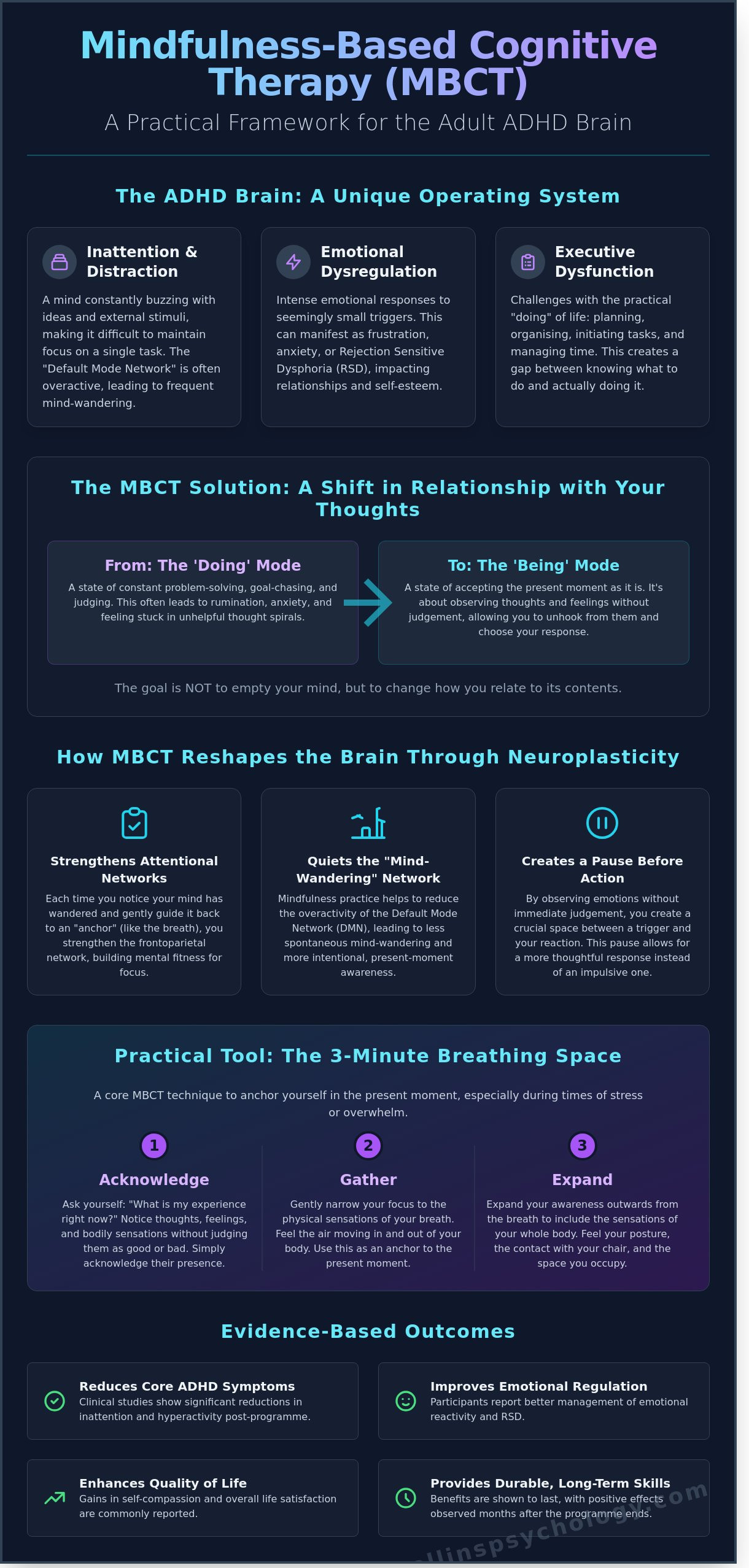 Mbct for adhd adults