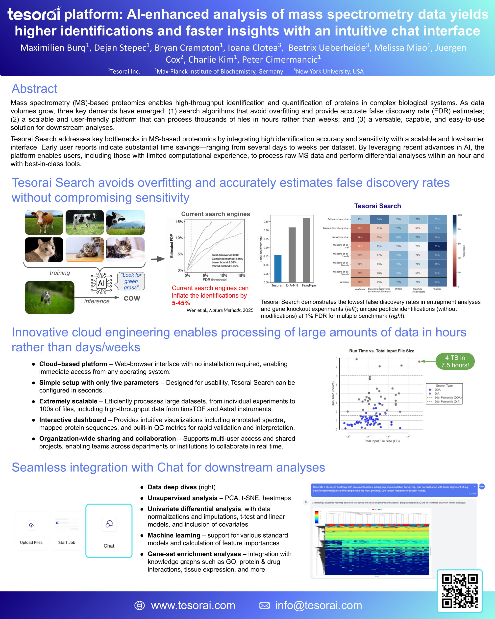 Image showing AI-enhanced analysis of mass spectrometry data