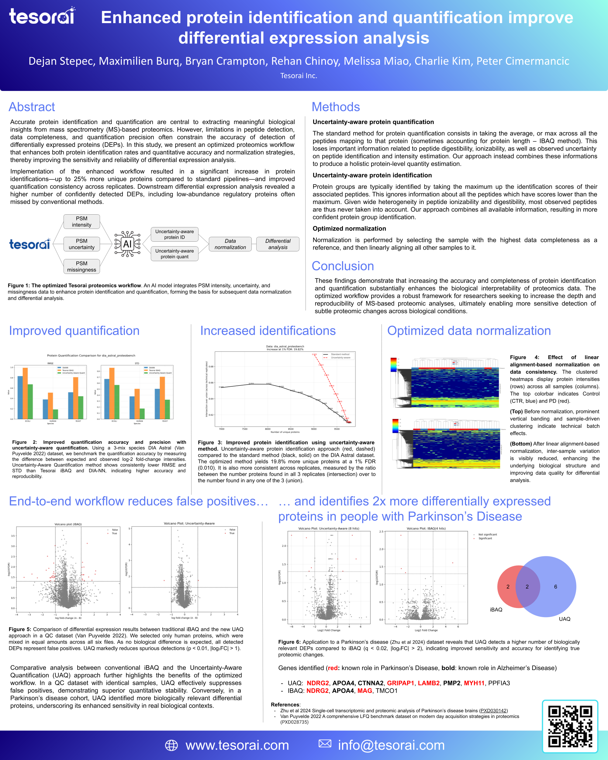 Image showing enhaned identification and quantification improve differential expression analysis