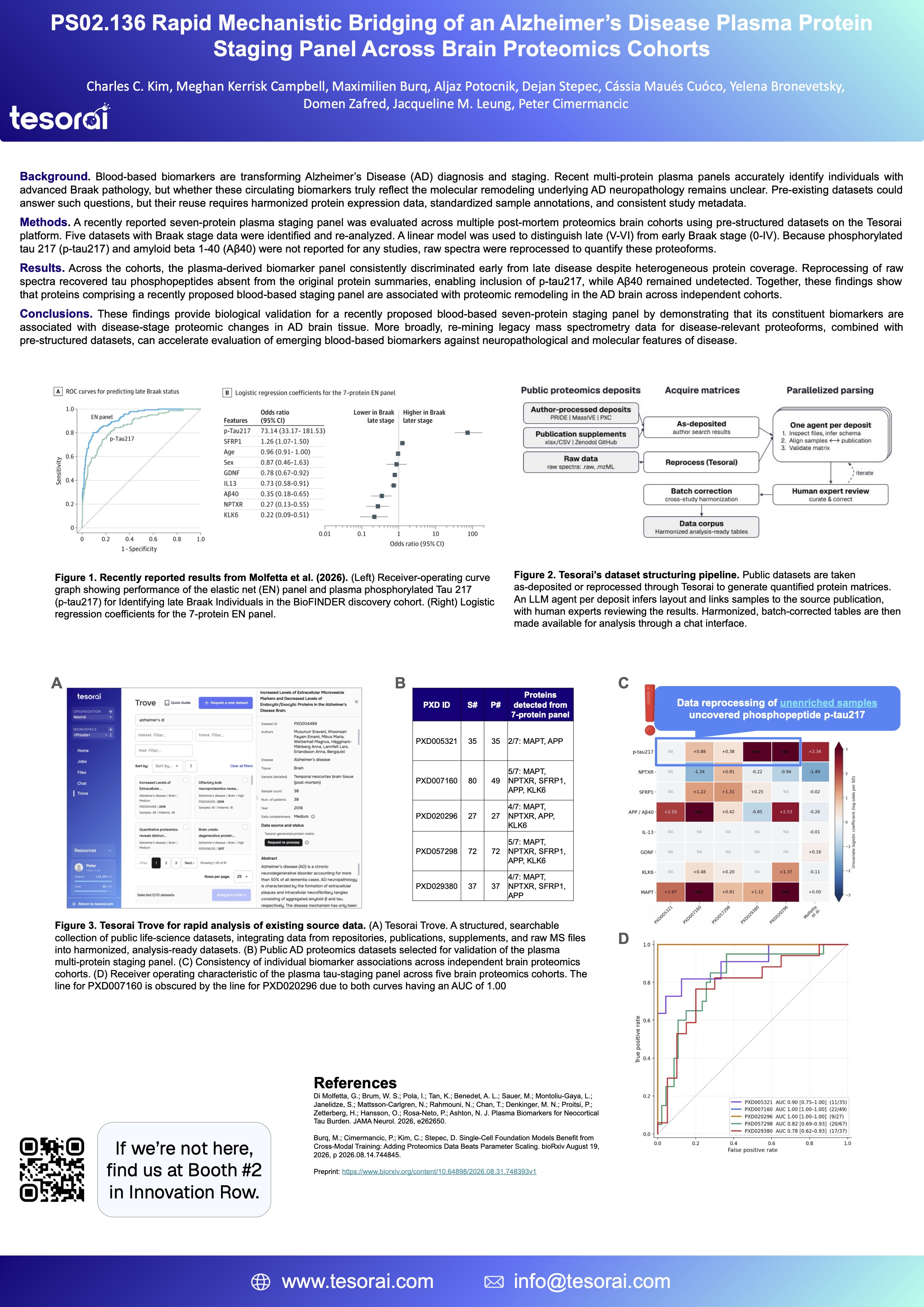HUPO 2026 poster PS02.136: Rapid Mechanistic Bridging of an Alzheimer’s Disease Plasma Protein Staging Panel Across Brain Proteomics Cohorts