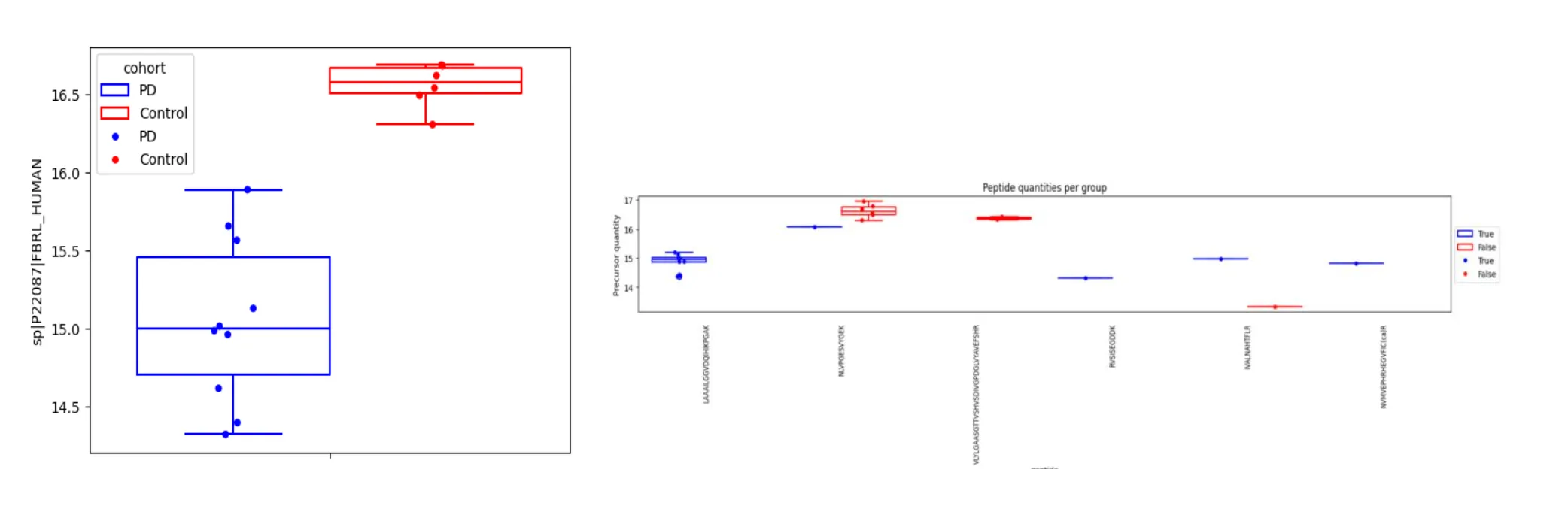 FBRL differential results between PD and controls