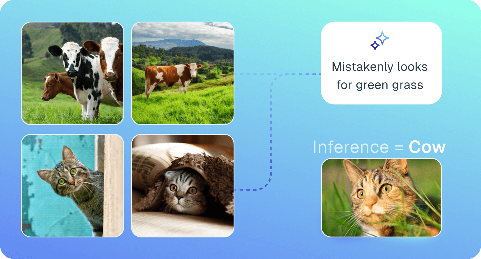 a group of animals in squares