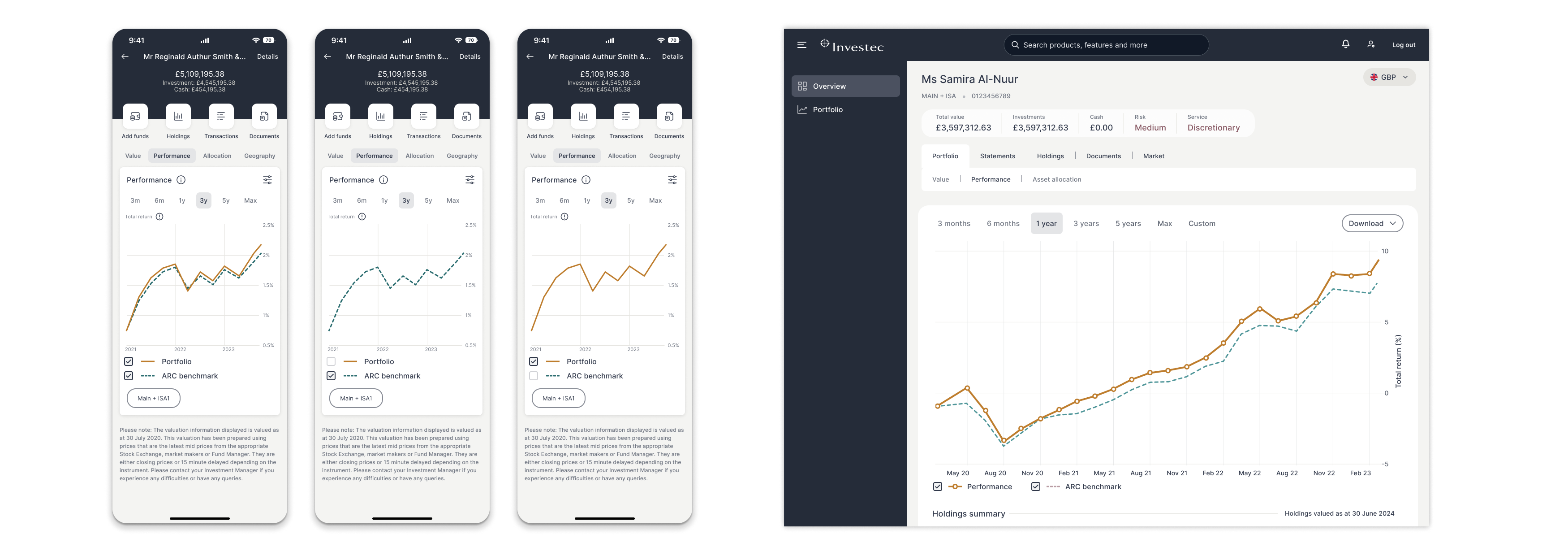 App and desktop screens showing performance