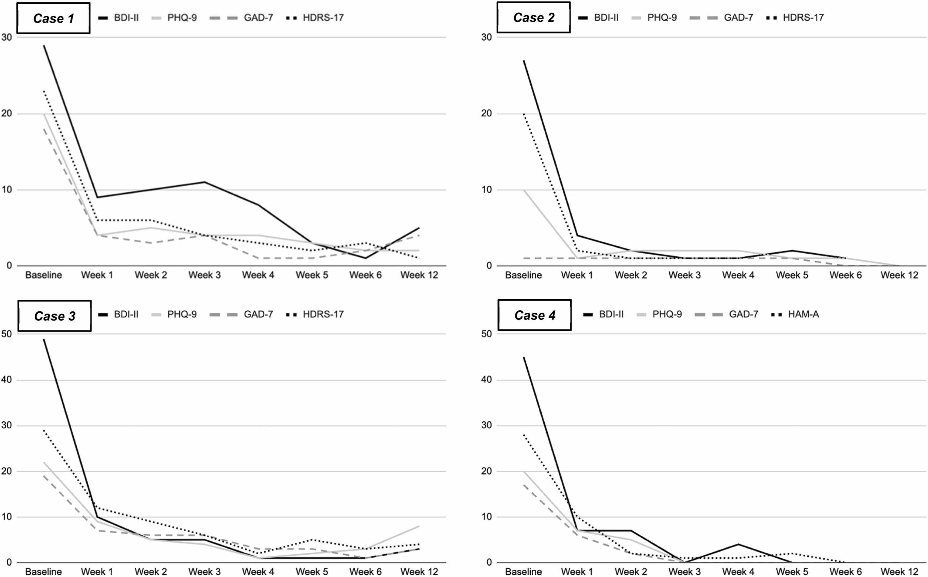 Single-day TMS regimens with pharmacological augmentation of plasticity: Five cases